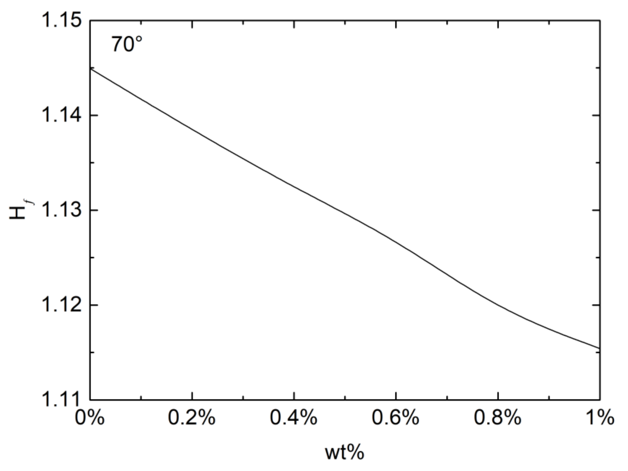 Micromachines 13 00580 g003