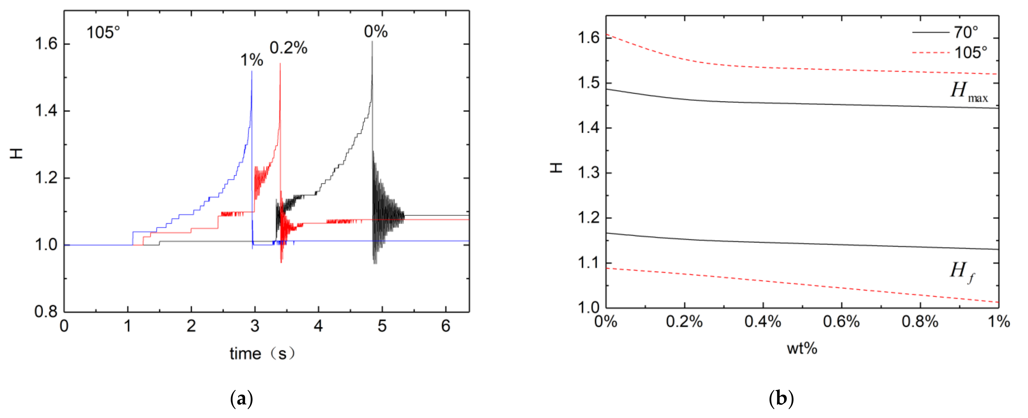 Micromachines 13 00580 g004