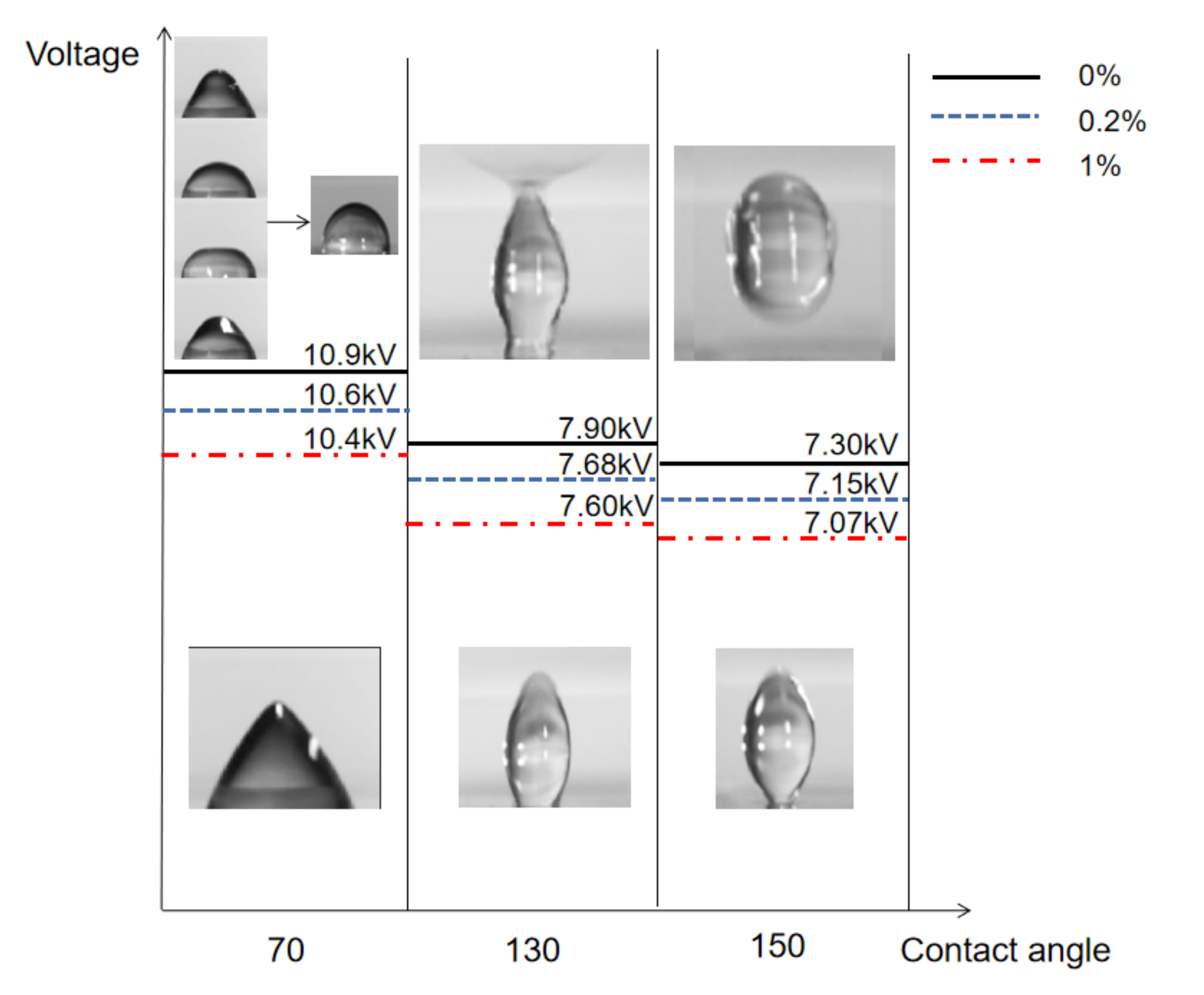 Micromachines 13 00580 g005