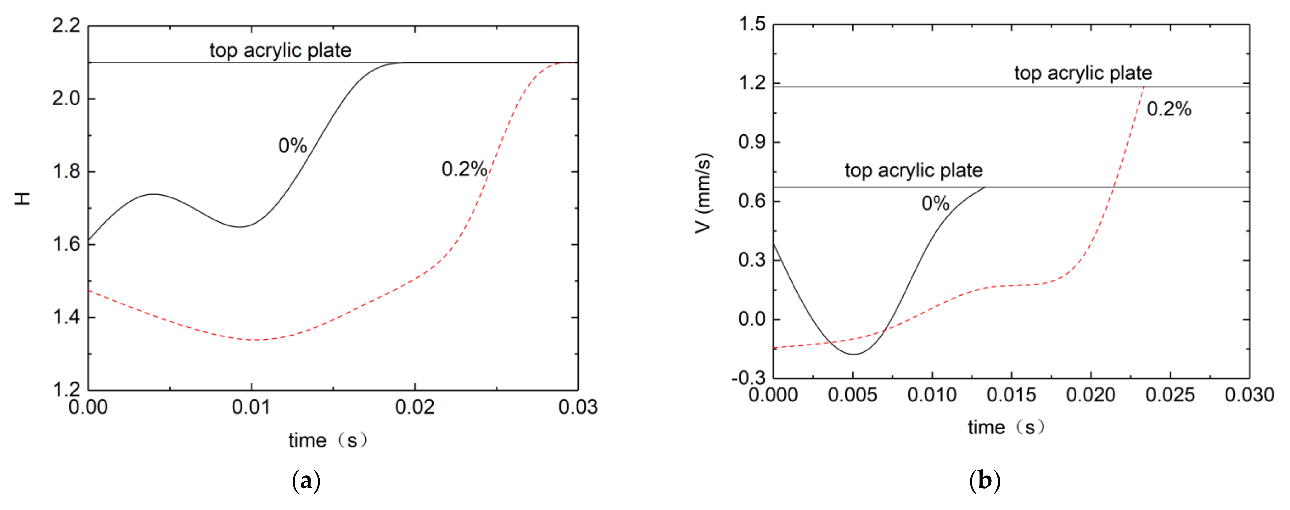 Micromachines 13 00580 g008
