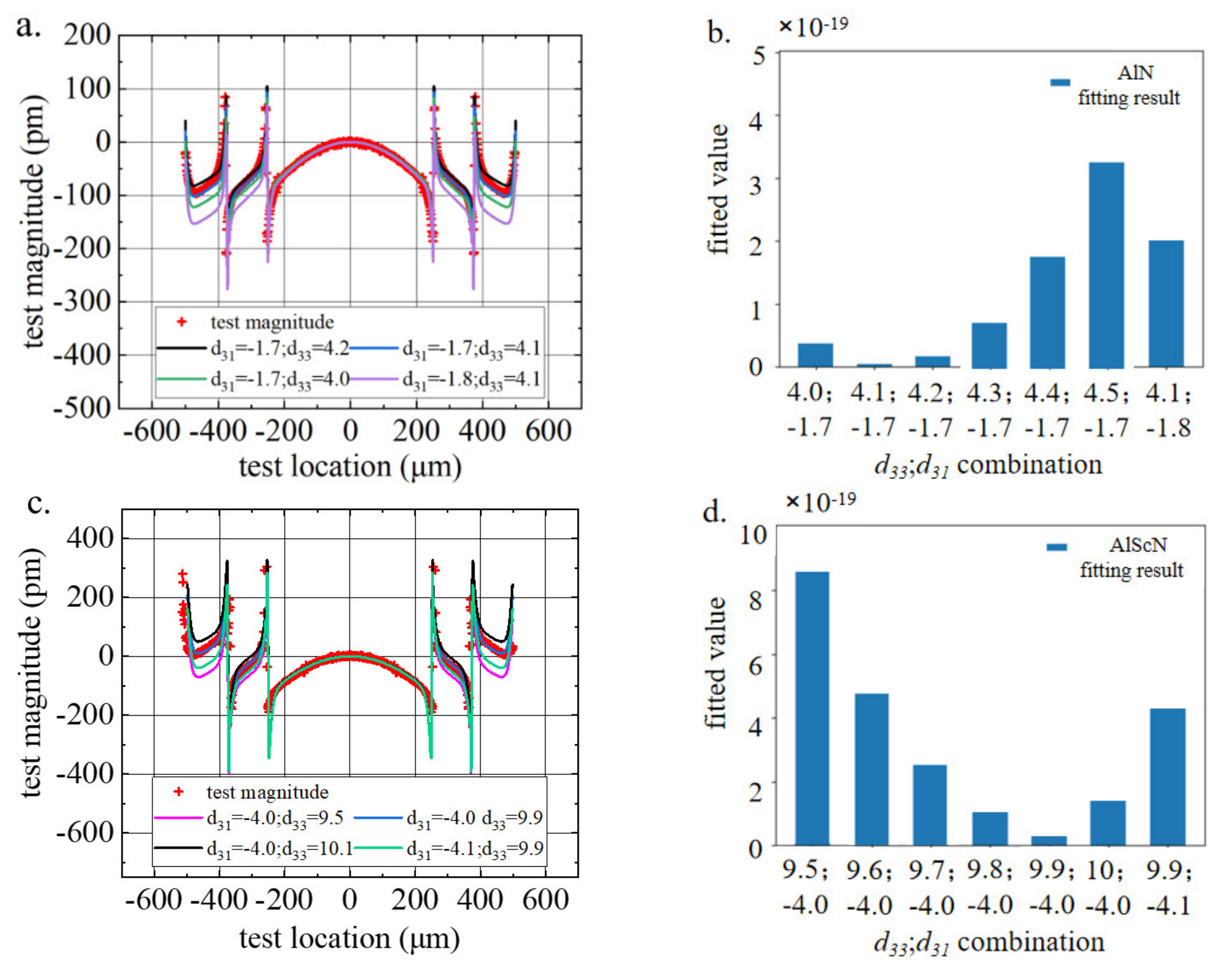 Micromachines 13 00581 g005