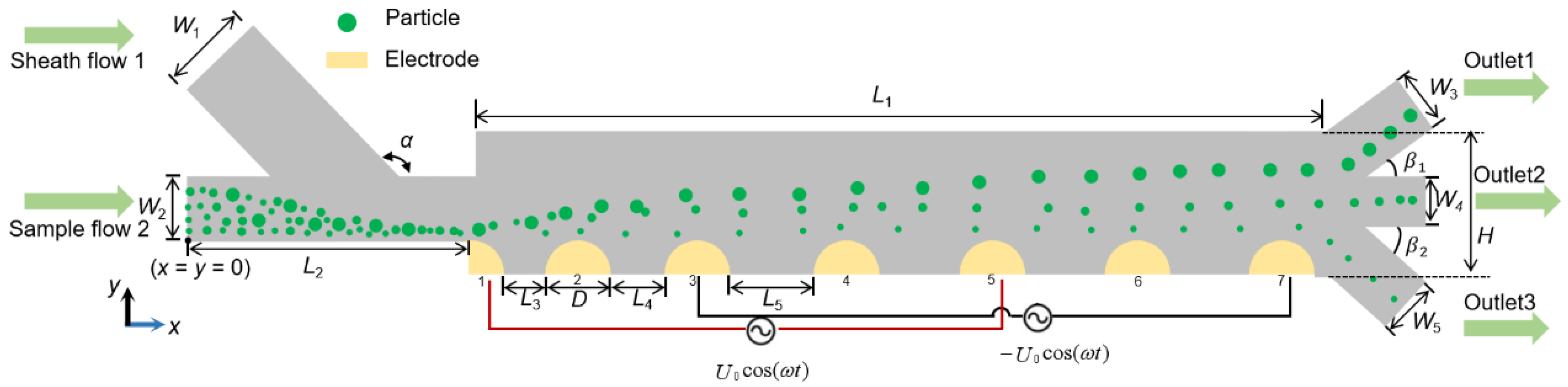 Micromachines 13 00582 g001