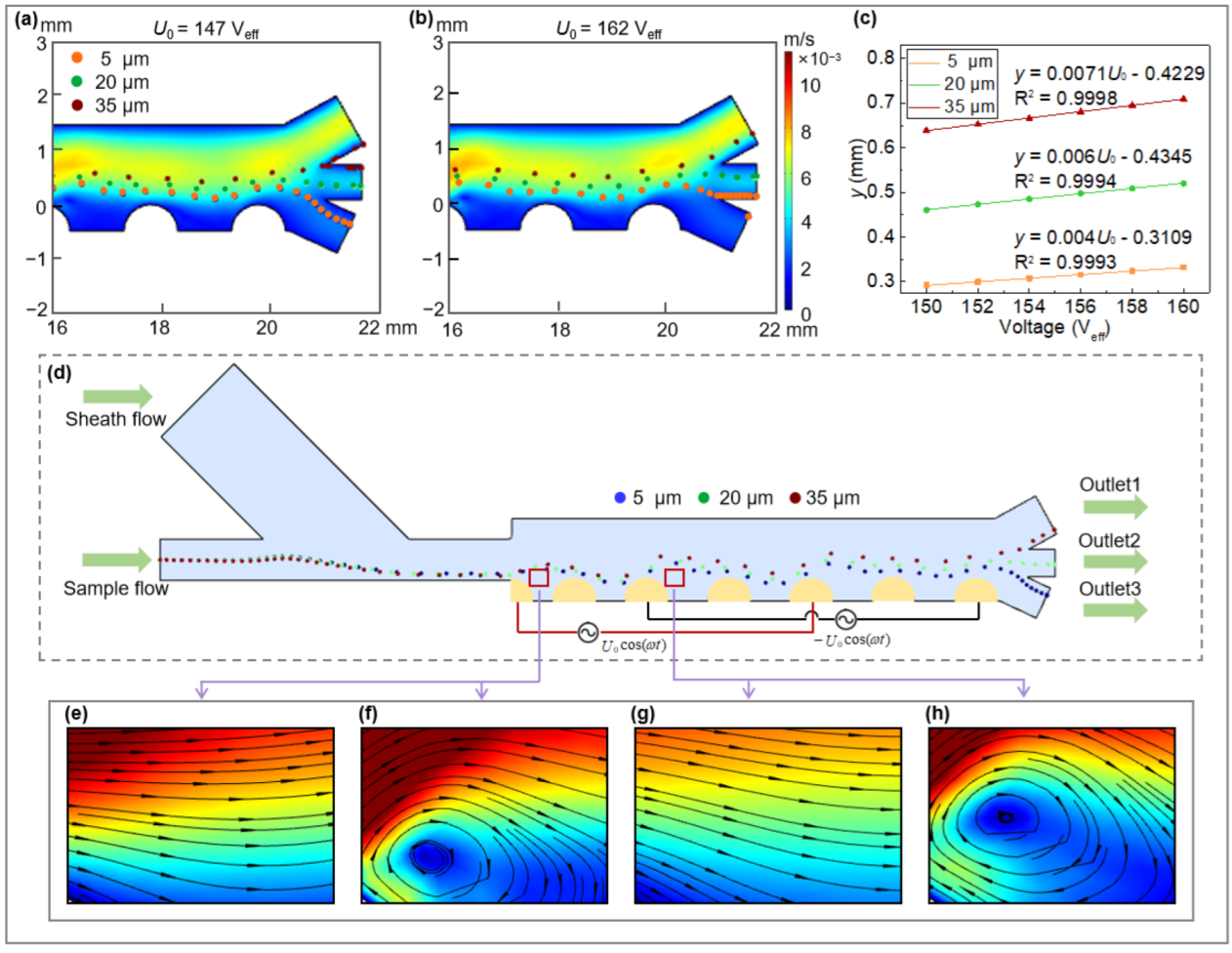 Micromachines 13 00582 g003