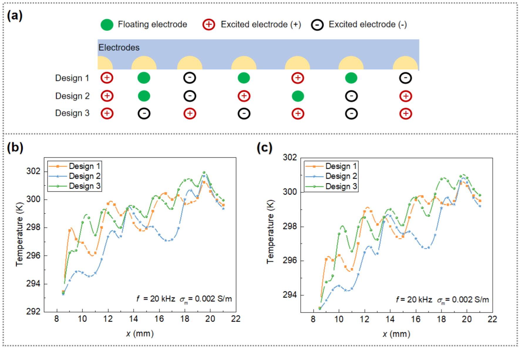 Micromachines 13 00582 g005