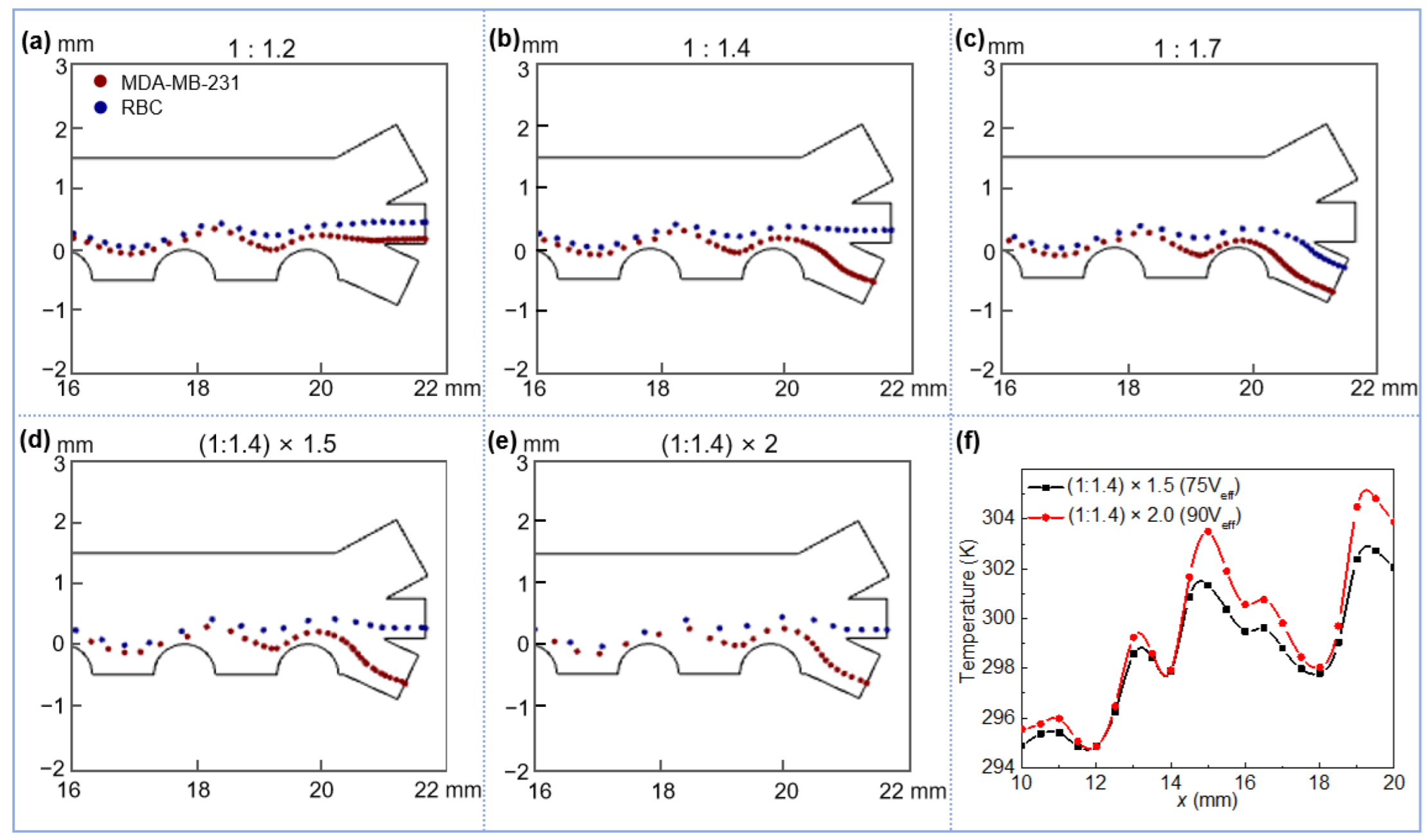 Micromachines 13 00582 g006