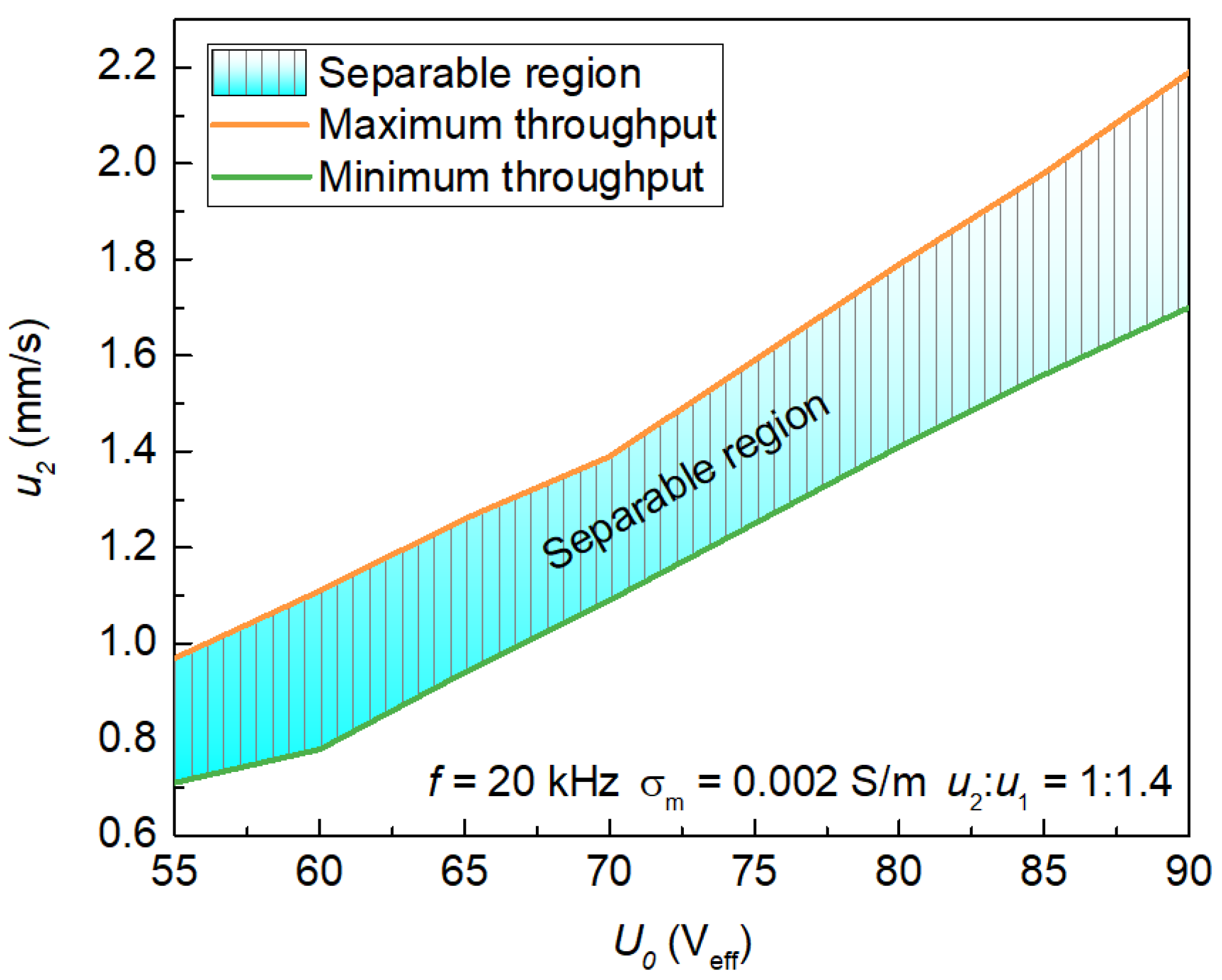 Micromachines 13 00582 g007