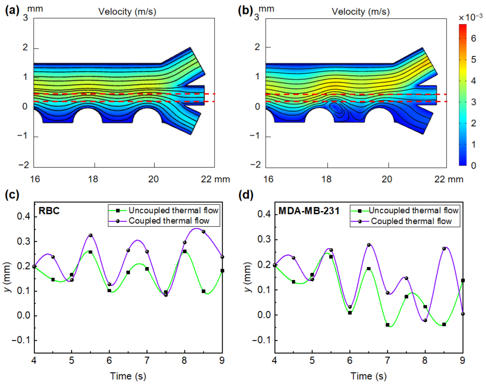 Micromachines 13 00582 g008