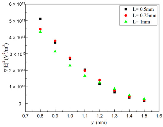Micromachines 13 00582 g0a1 550