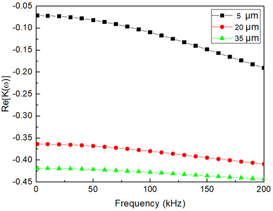 Micromachines 13 00582 g0a10 550
