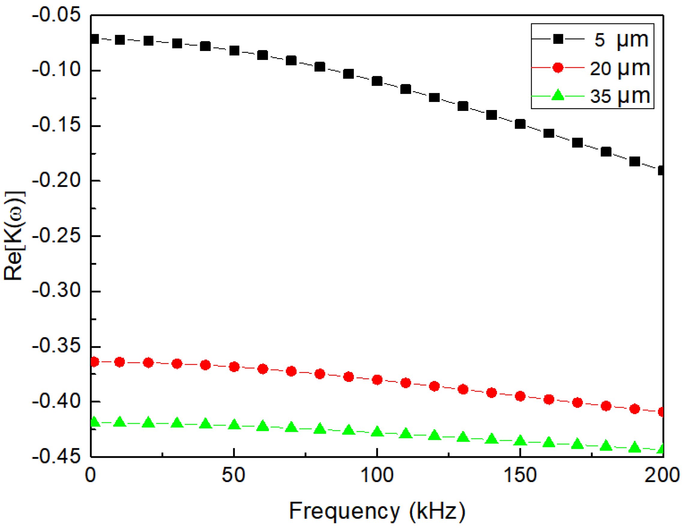 Micromachines 13 00582 g0a10