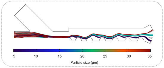 Micromachines 13 00582 g0a11 550