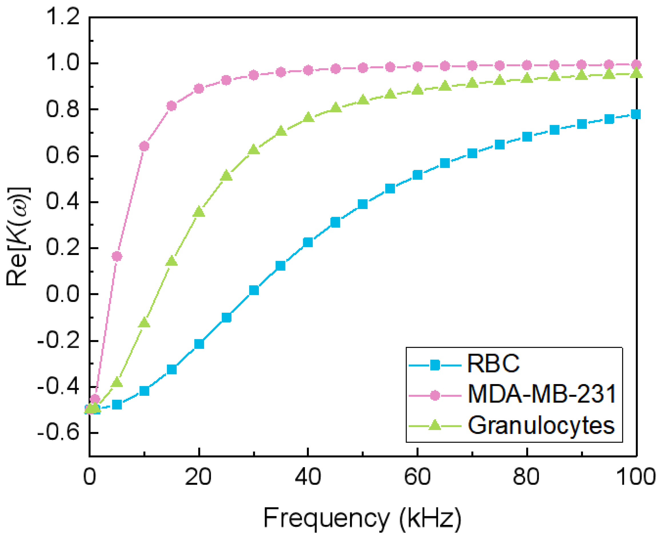Micromachines 13 00582 g0a12
