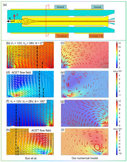 Micromachines 13 00582 g0a2 550