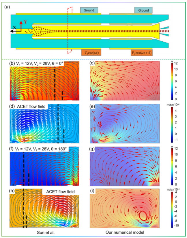 Micromachines 13 00582 g0a2