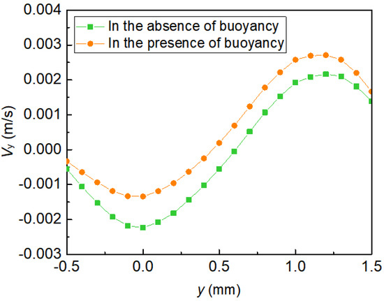 Micromachines 13 00582 g0a5 550