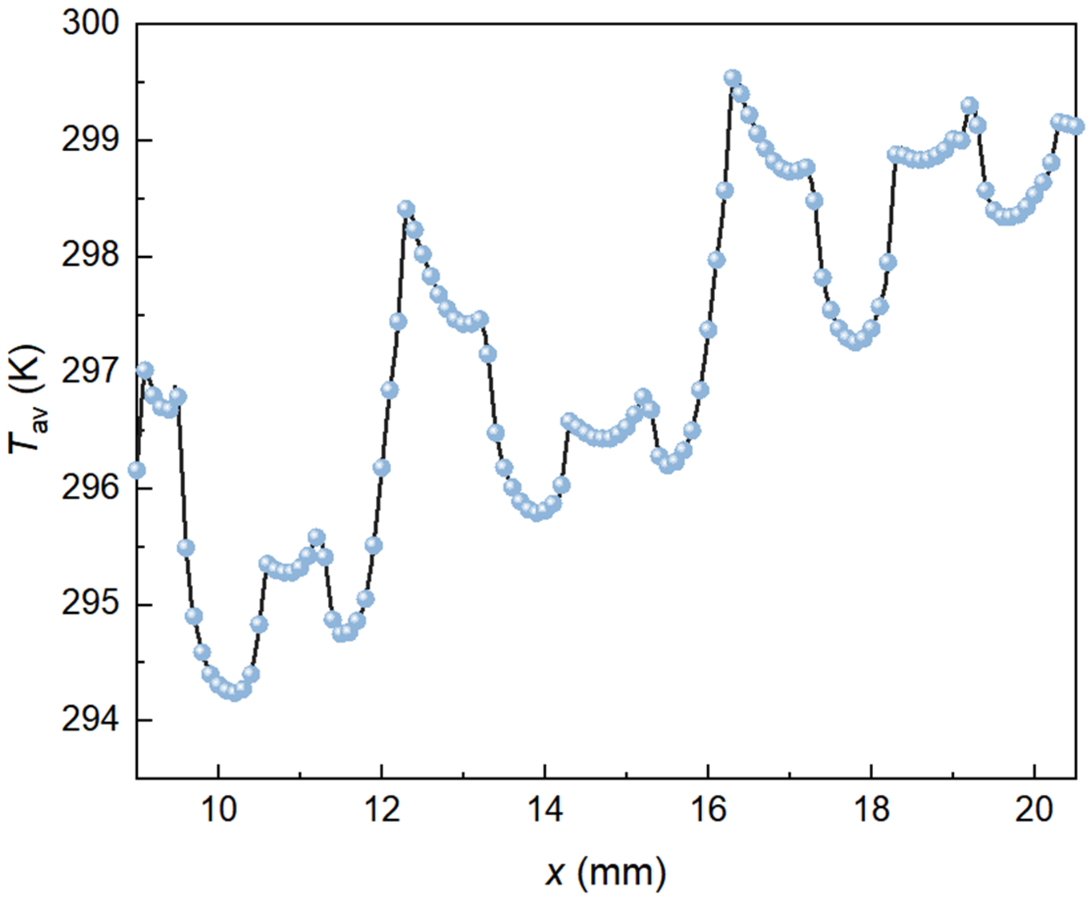 Micromachines 13 00582 g0a6
