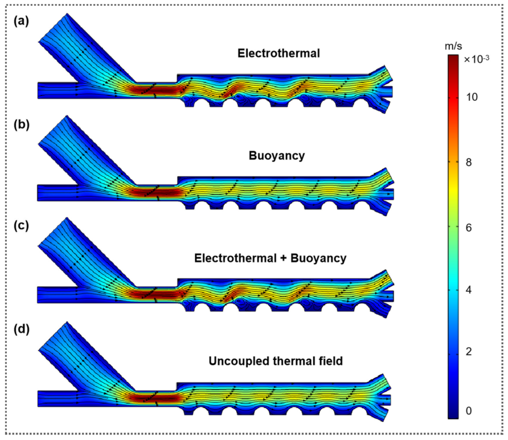 Micromachines 13 00582 g0a7