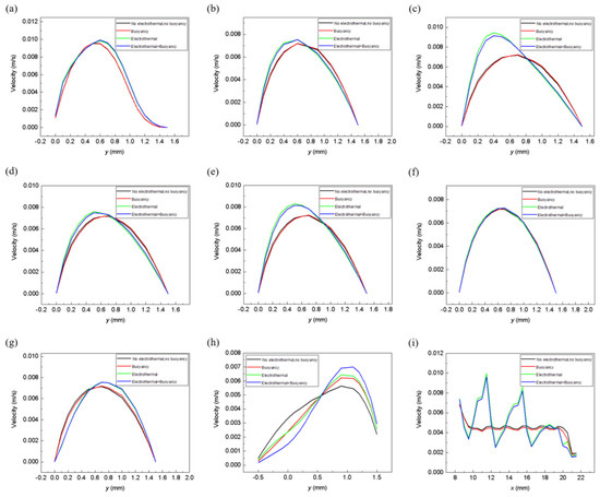 Micromachines 13 00582 g0a8 550