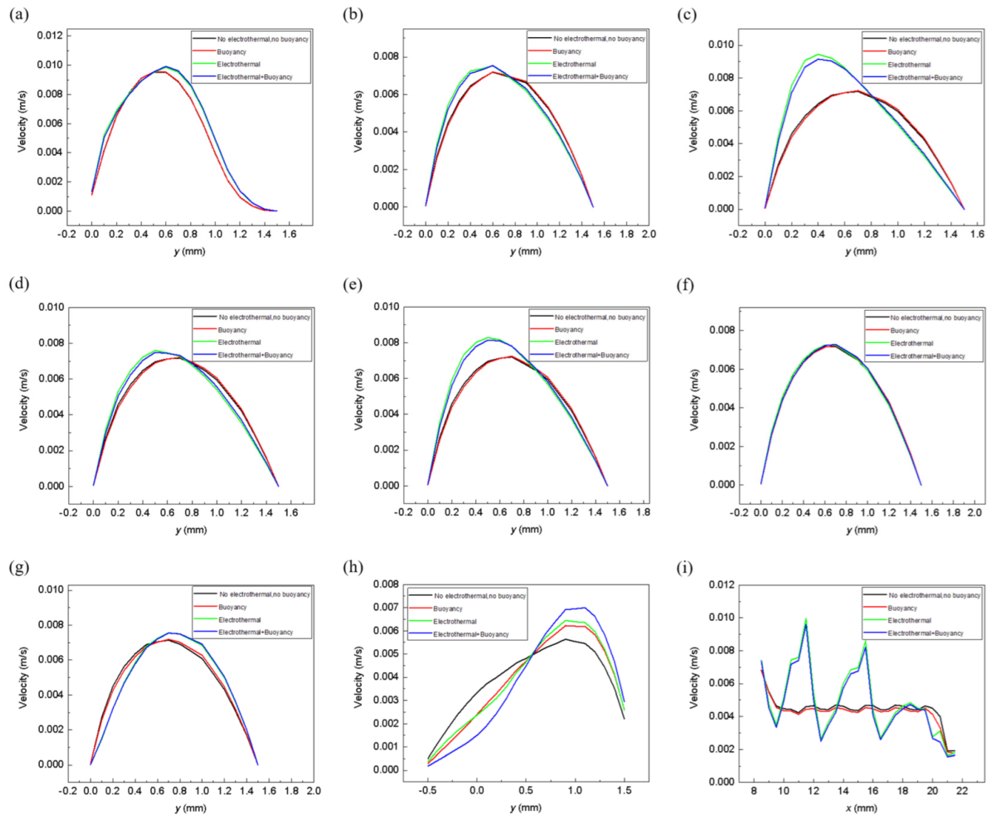 Micromachines 13 00582 g0a8