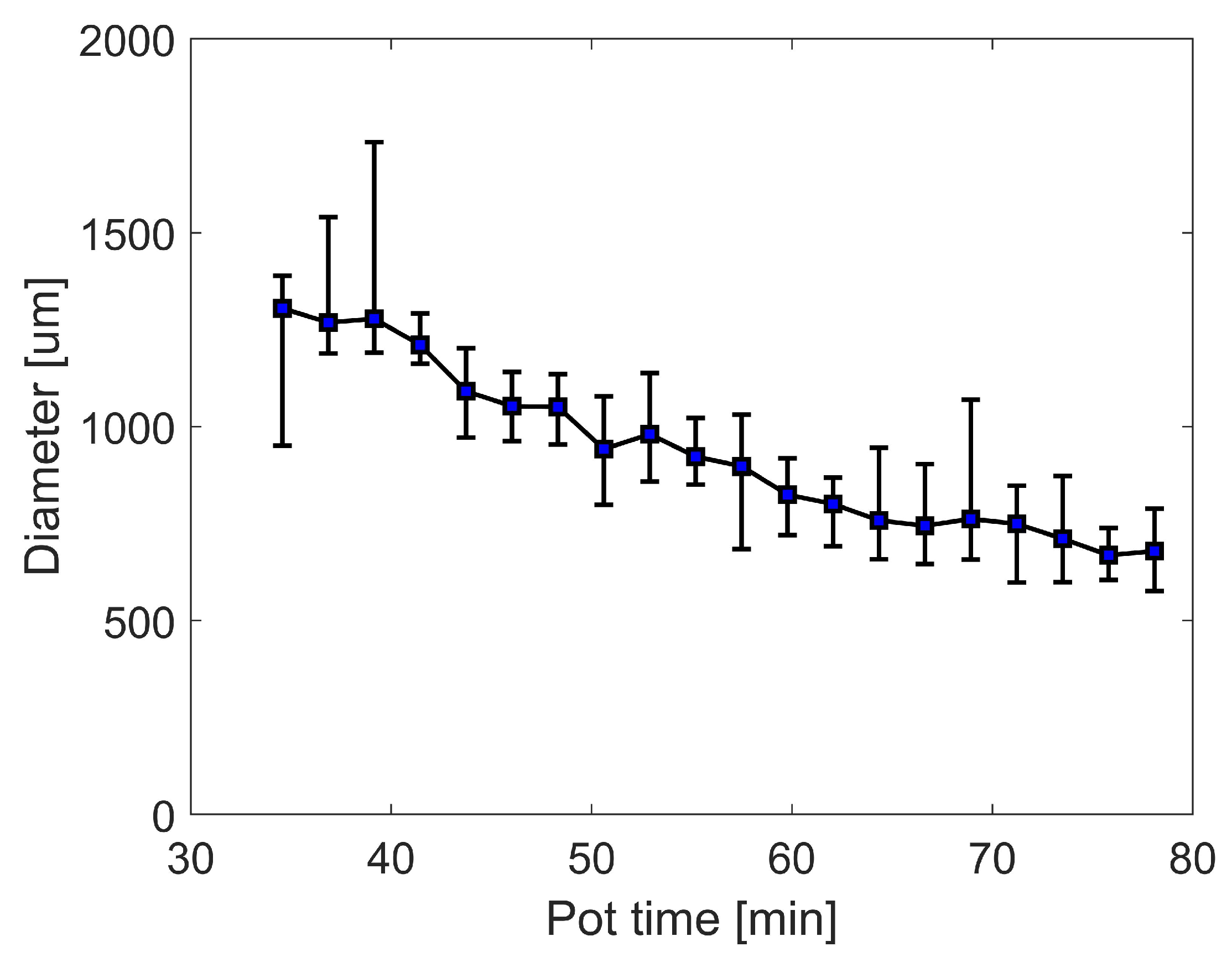 Micromachines 13 00583 g004