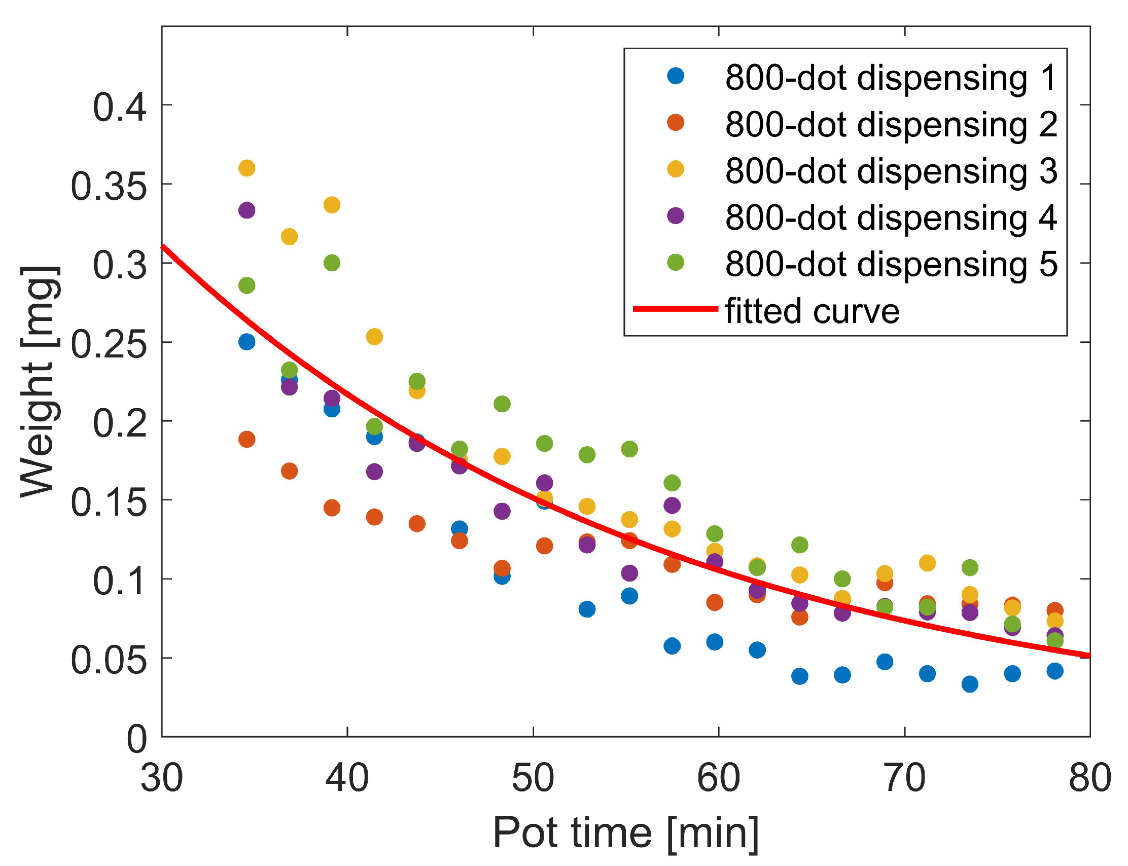 Micromachines 13 00583 g005