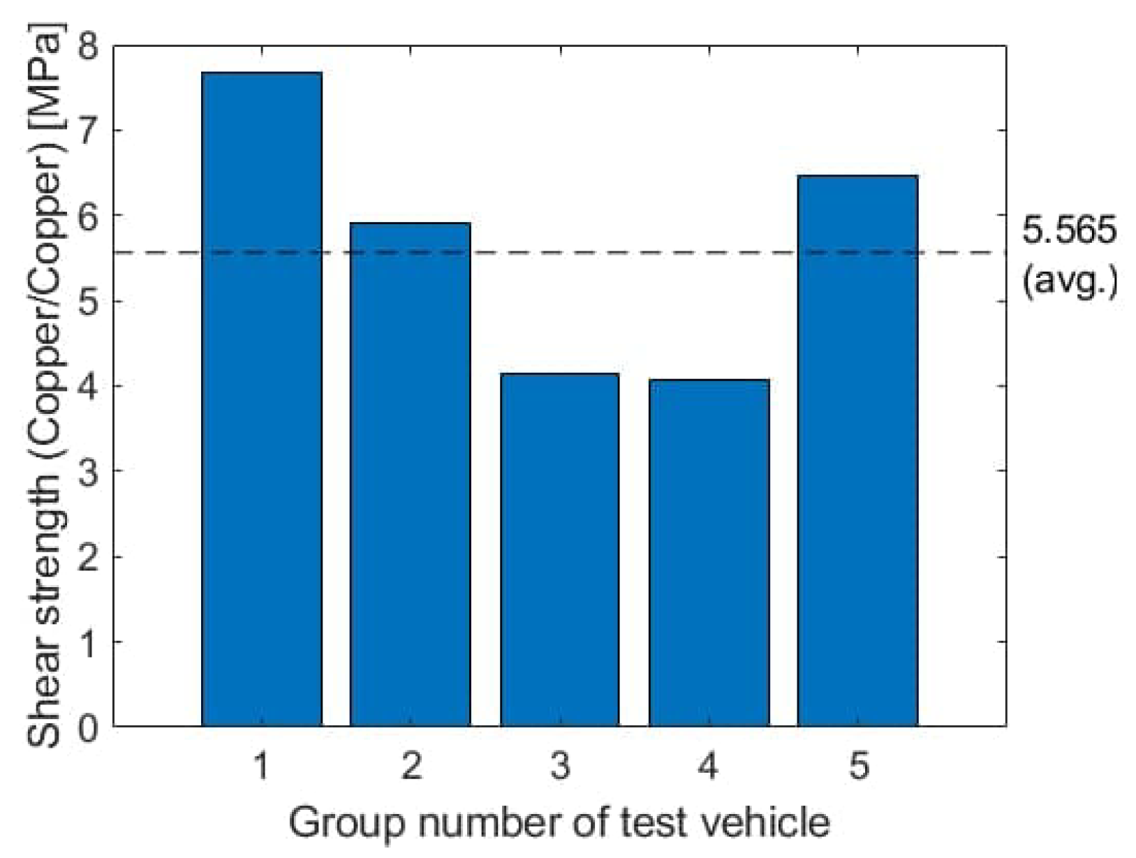 Micromachines 13 00583 g012