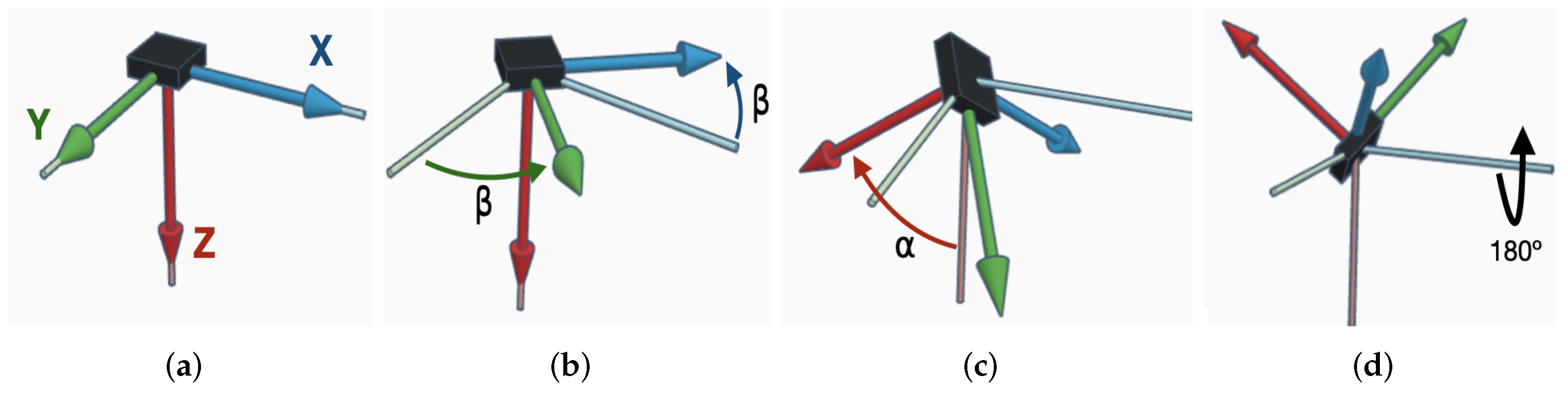Micromachines 13 00584 g002