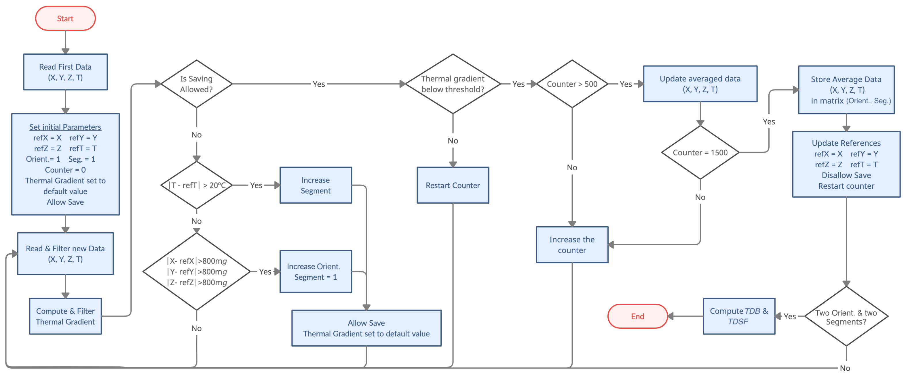 Micromachines 13 00584 g003