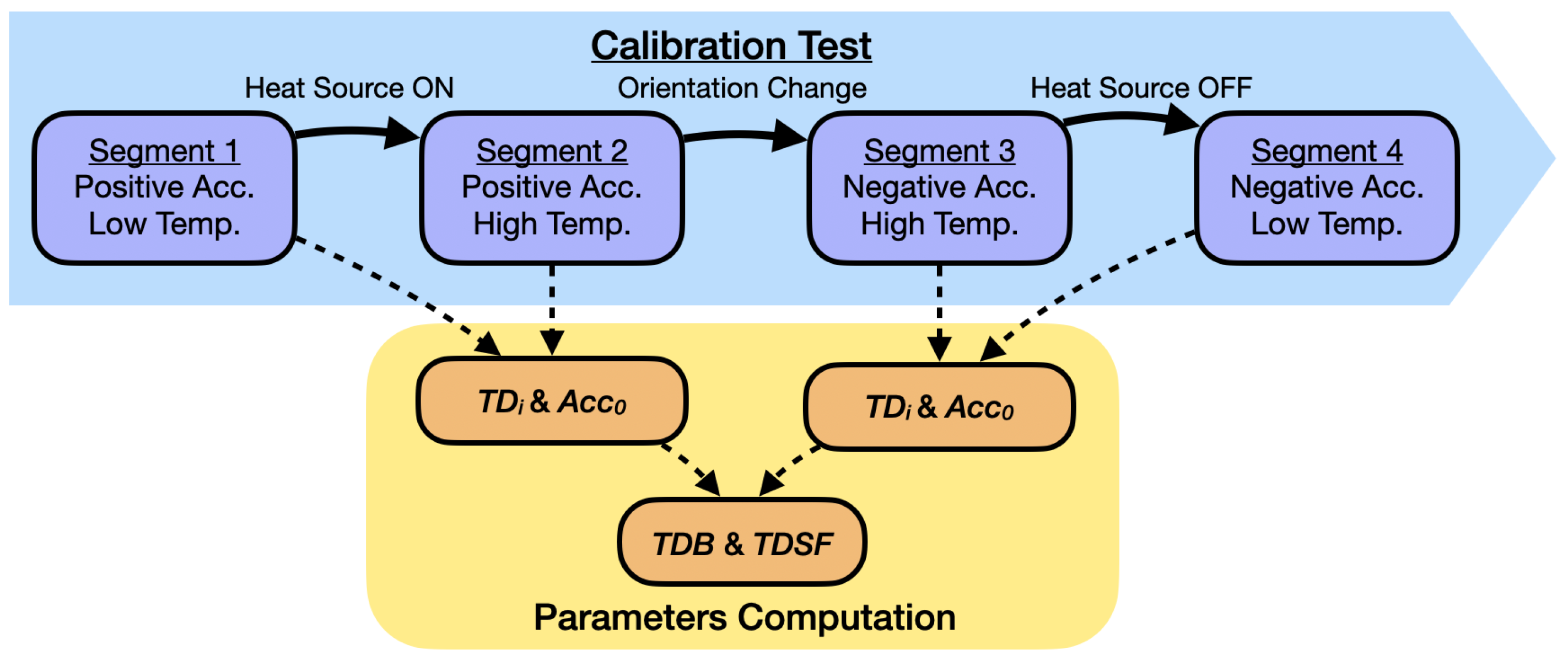 Micromachines 13 00584 g007
