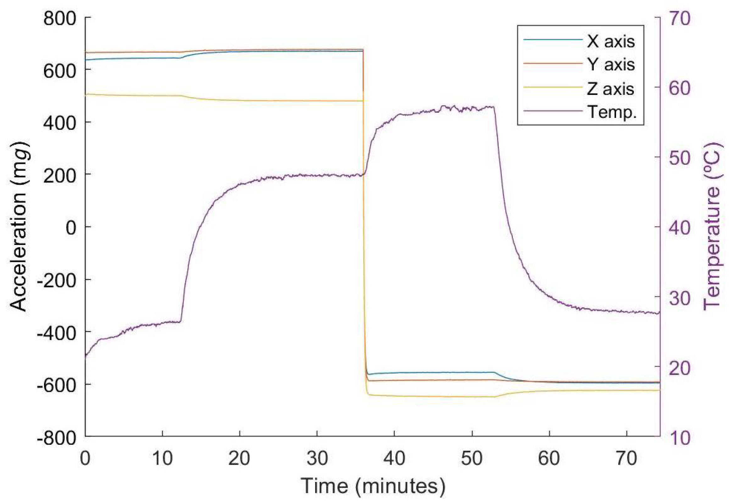 Micromachines 13 00584 g008