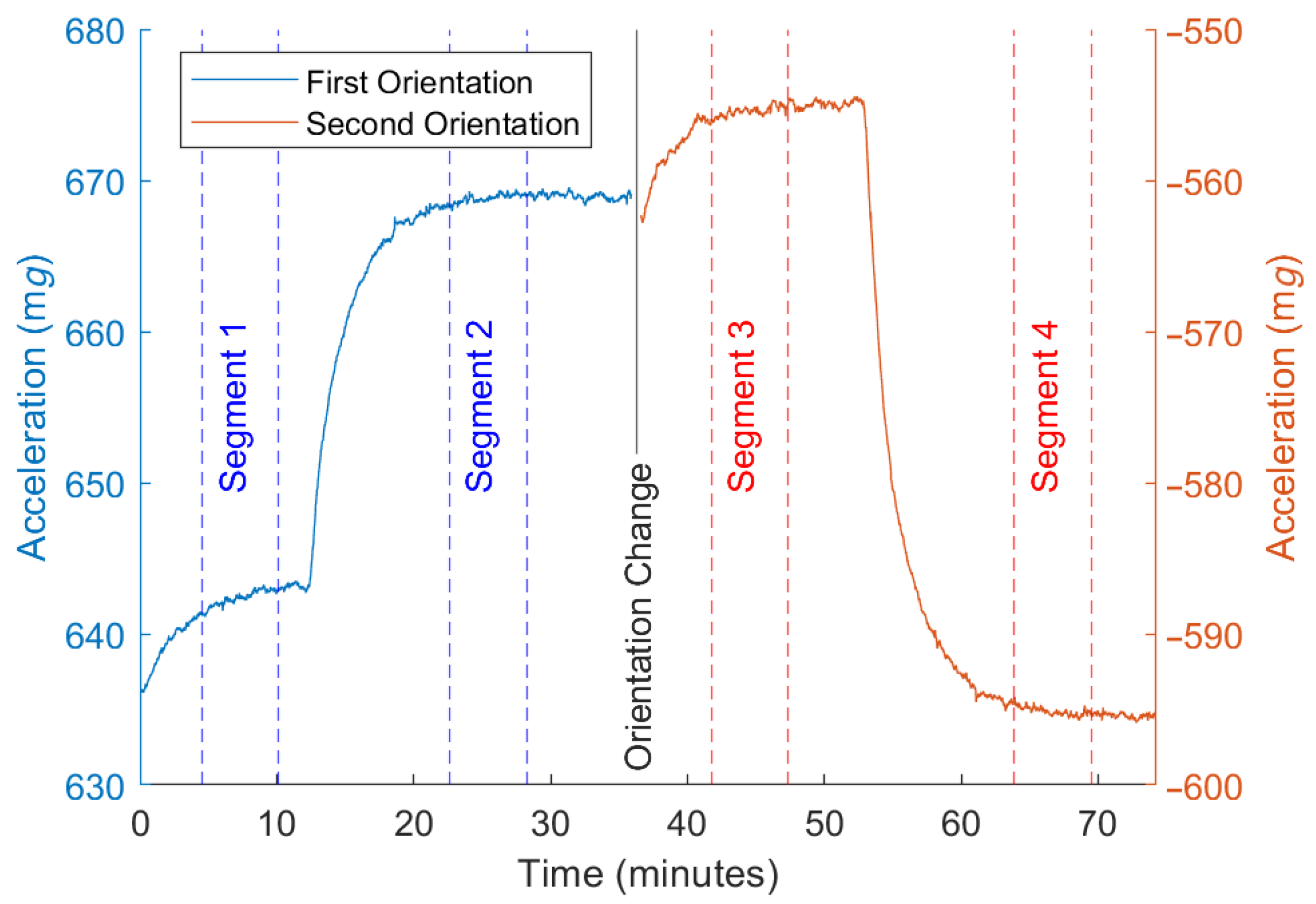 Micromachines 13 00584 g009