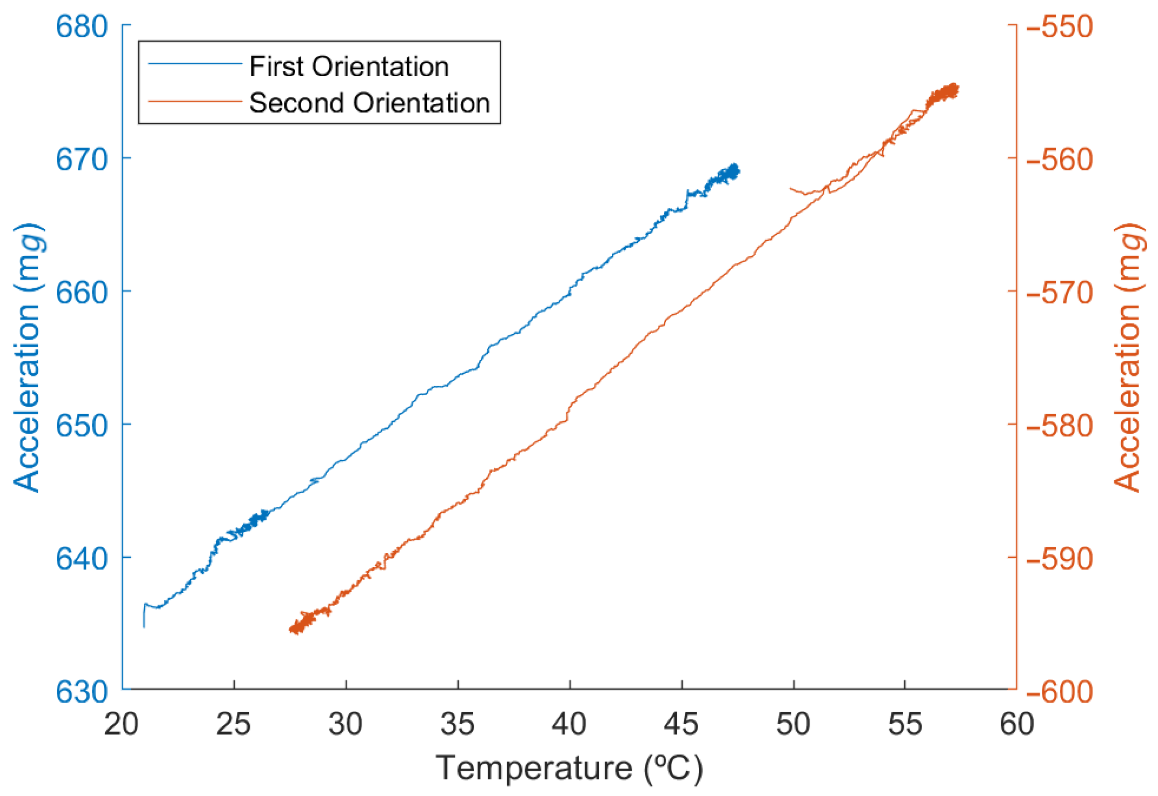 Micromachines 13 00584 g010