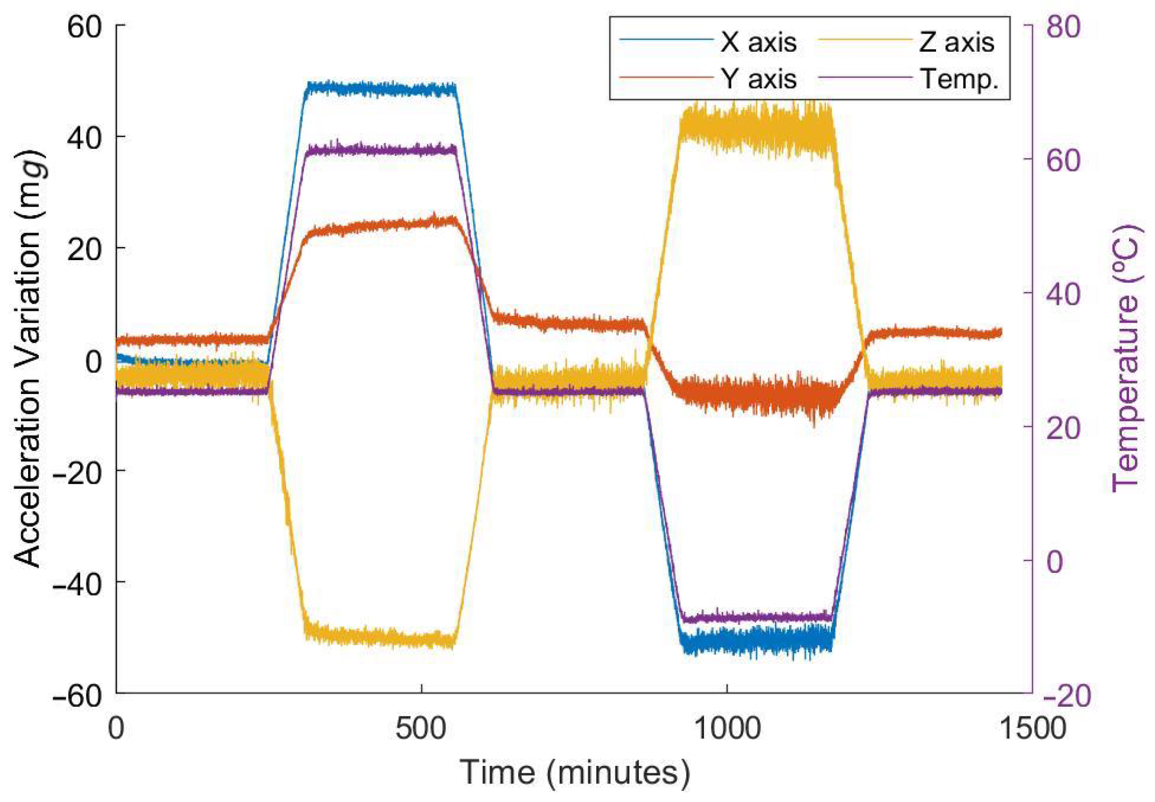 Micromachines 13 00584 g011