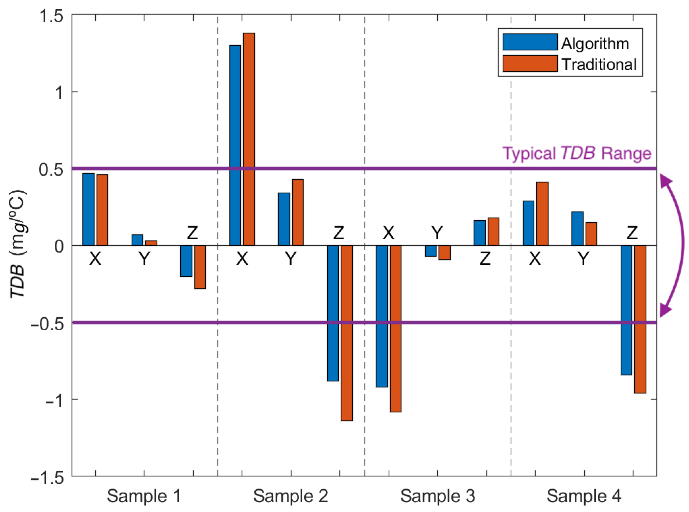 Micromachines 13 00584 g013