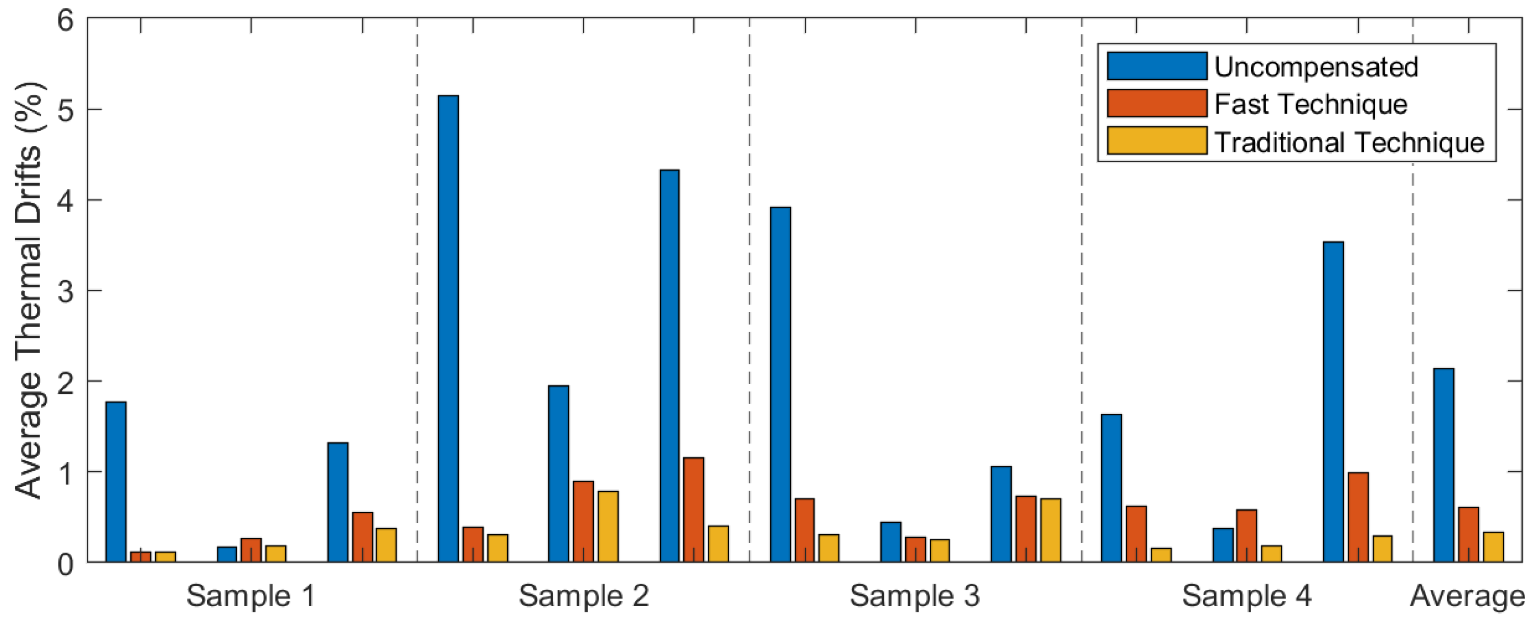 Micromachines 13 00584 g015