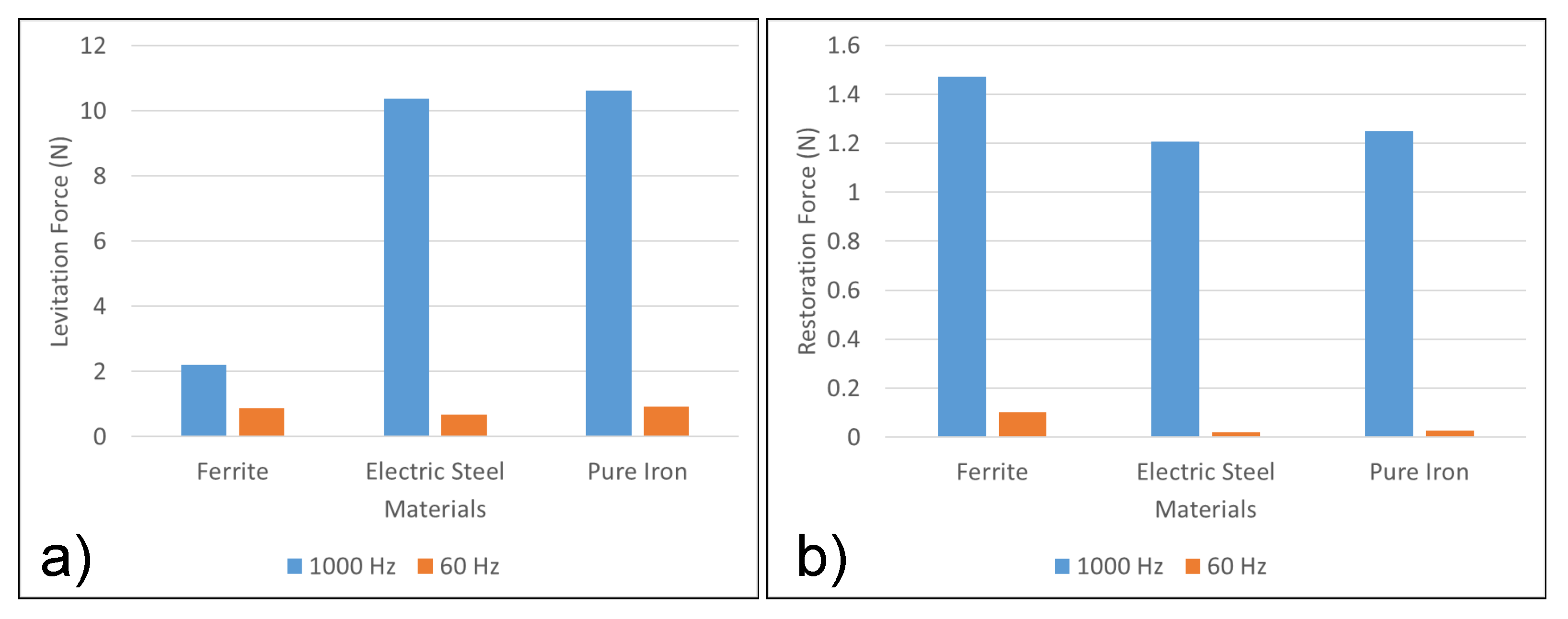 Micromachines 13 00585 g007