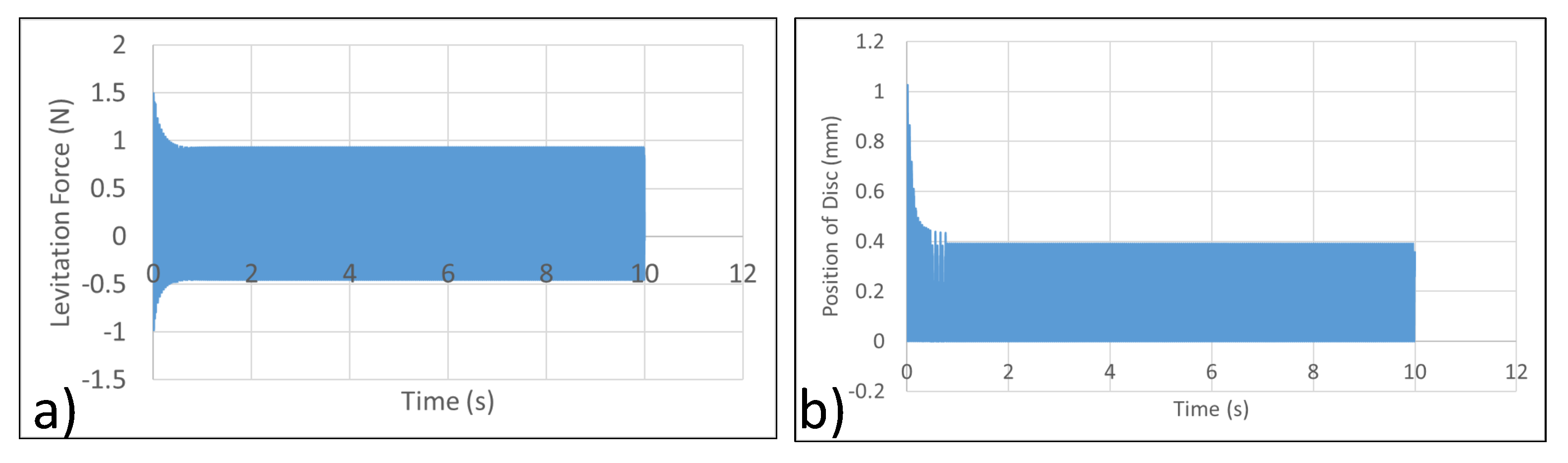 Micromachines 13 00585 g009