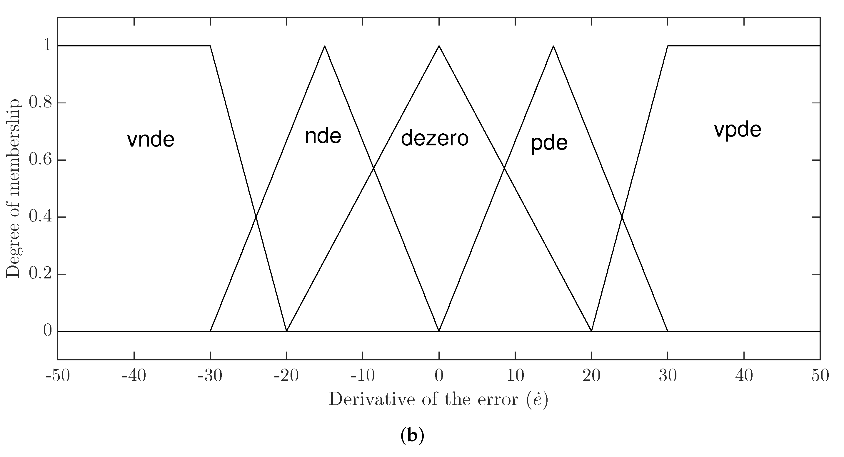Micromachines 13 00586 g003b