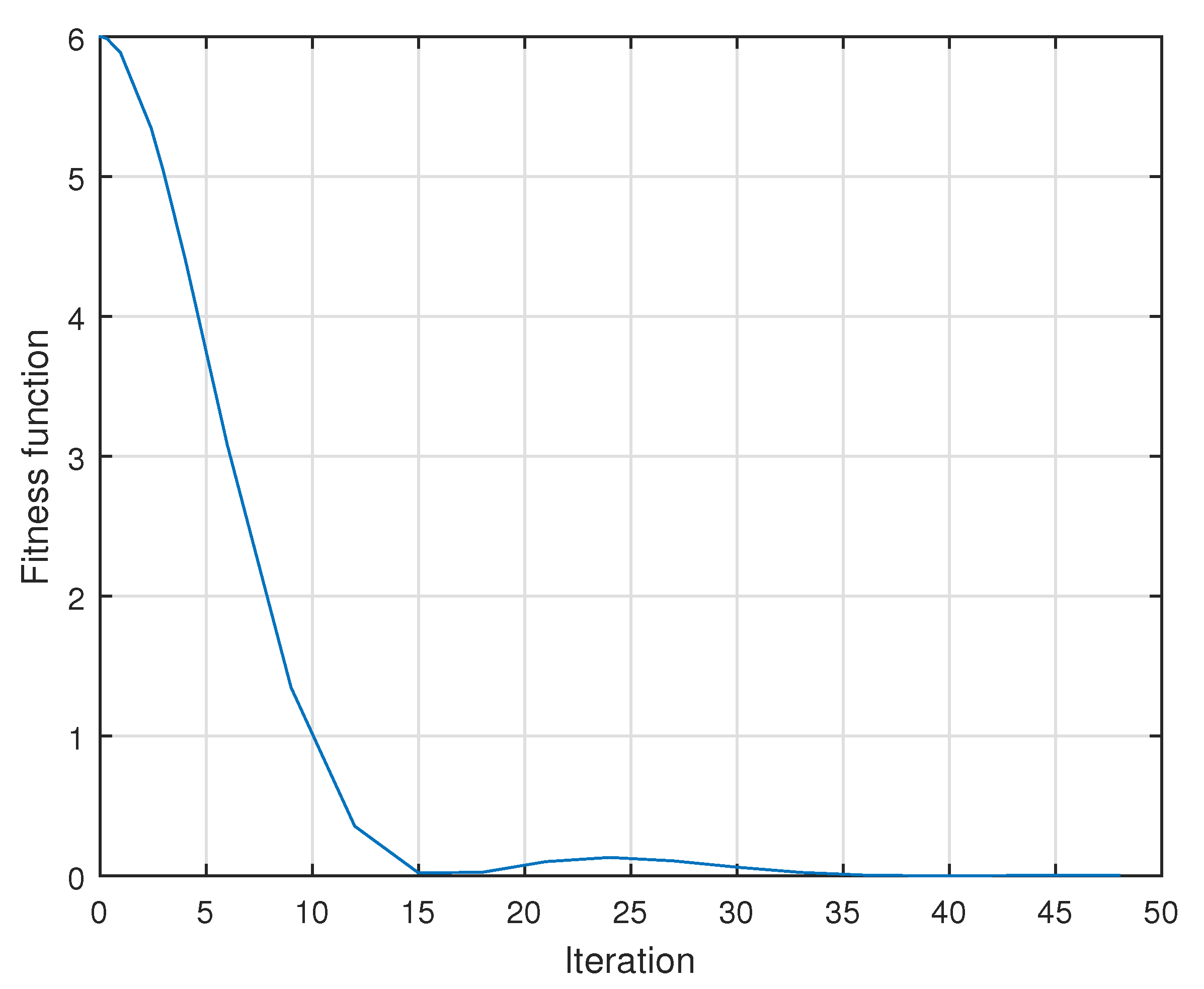 Micromachines 13 00586 g010