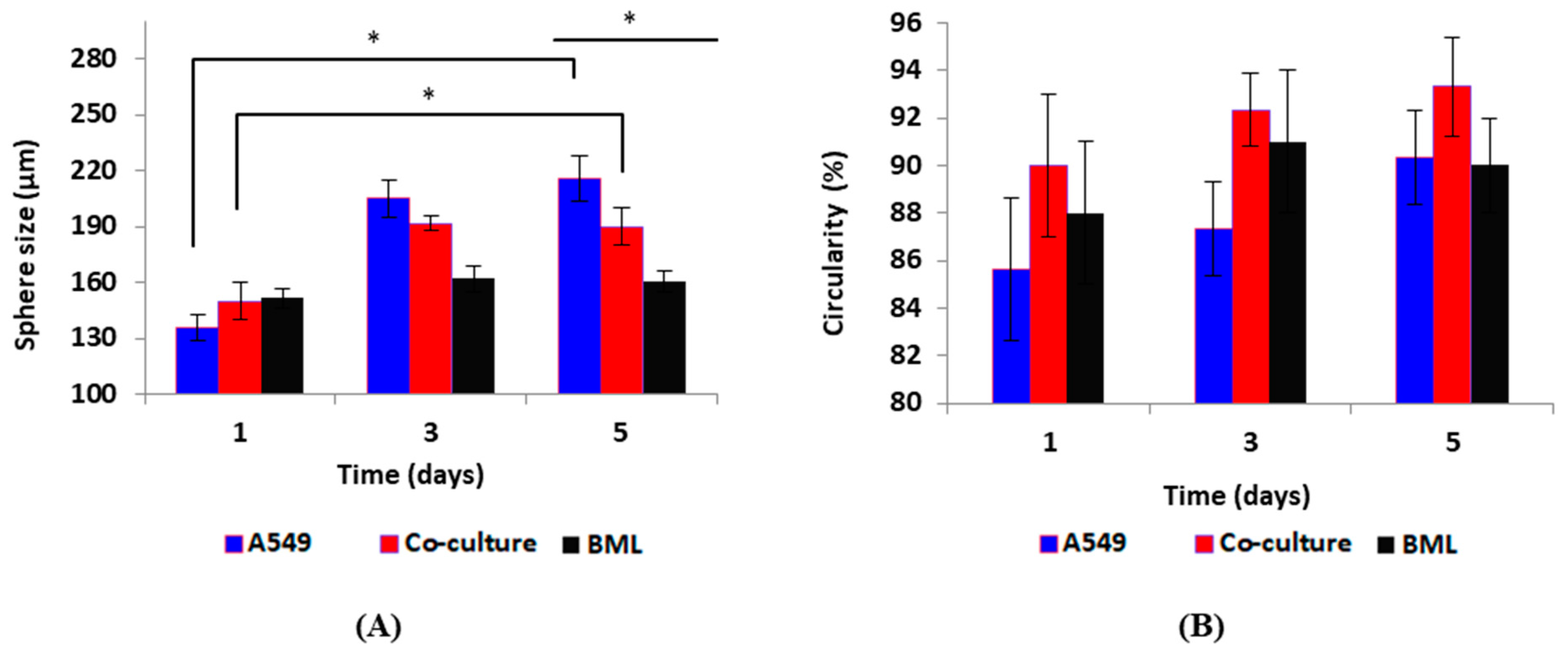 Micromachines 13 00587 g002