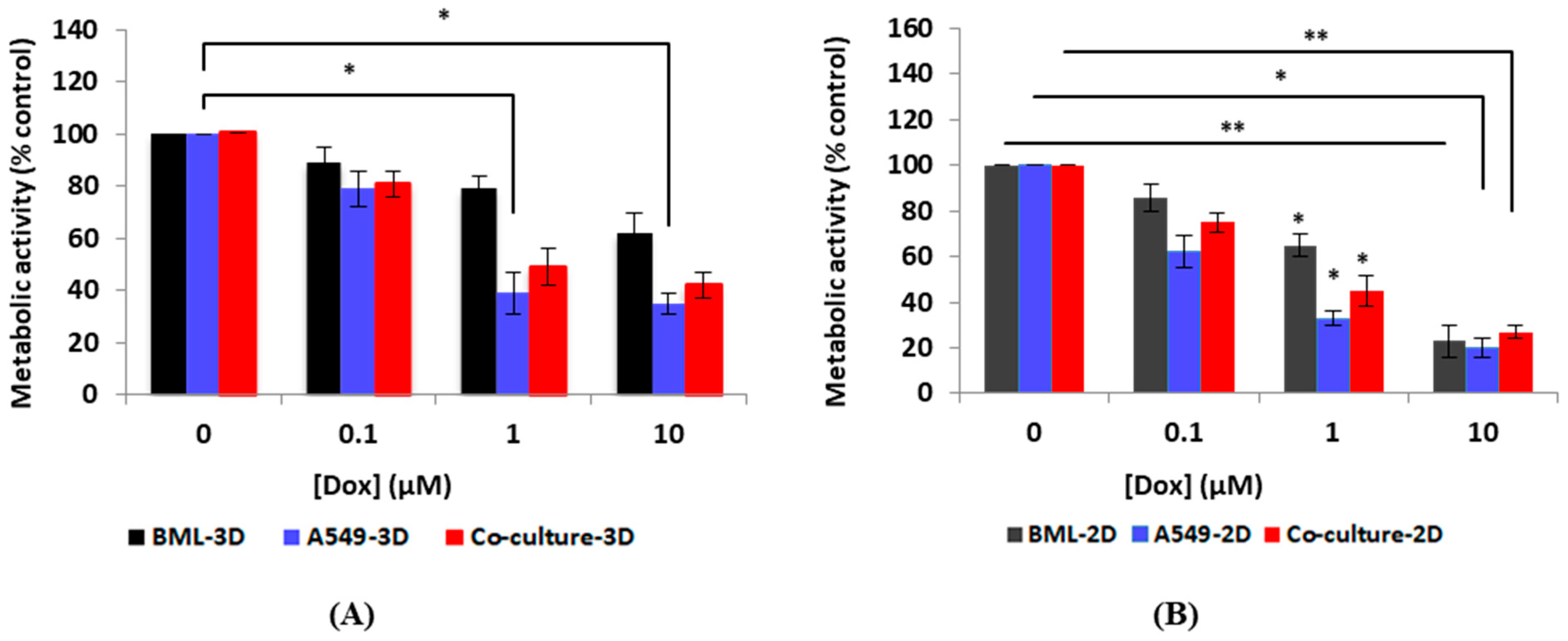 Micromachines 13 00587 g004