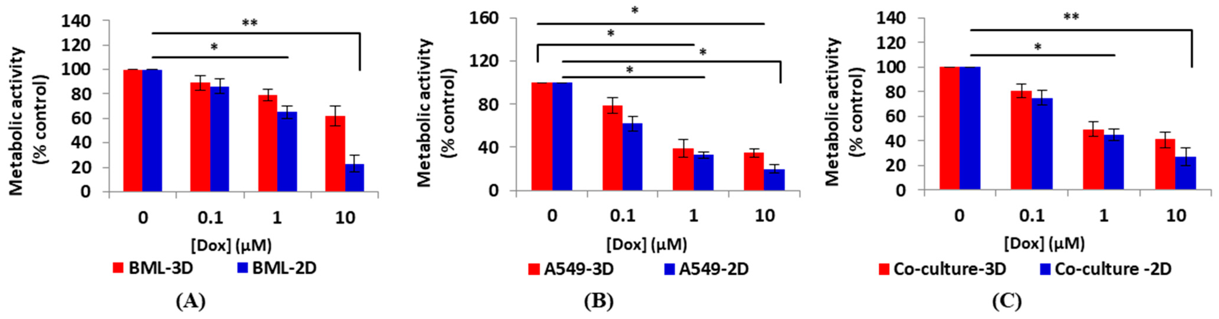 Micromachines 13 00587 g005