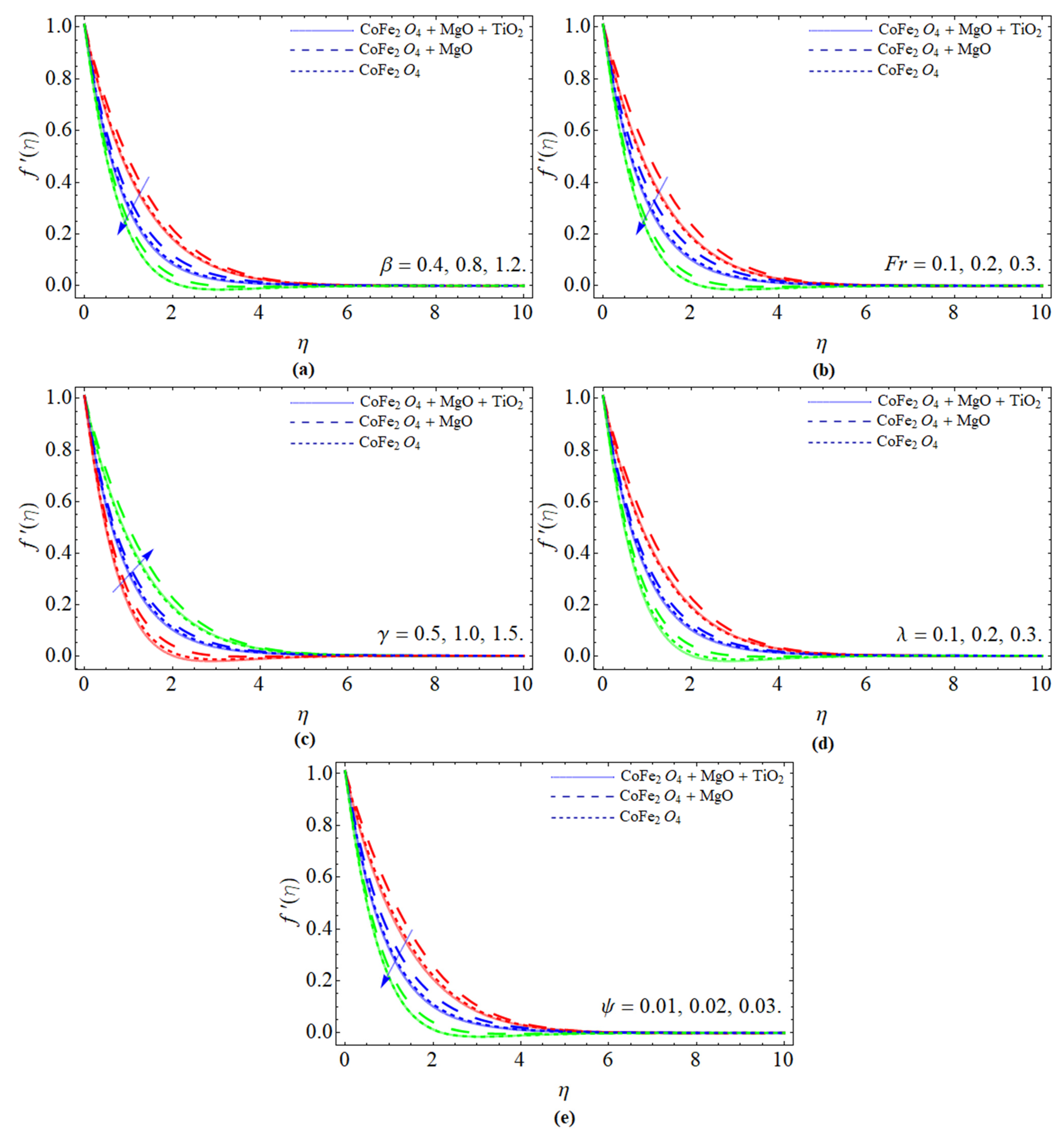Micromachines 13 00588 g002