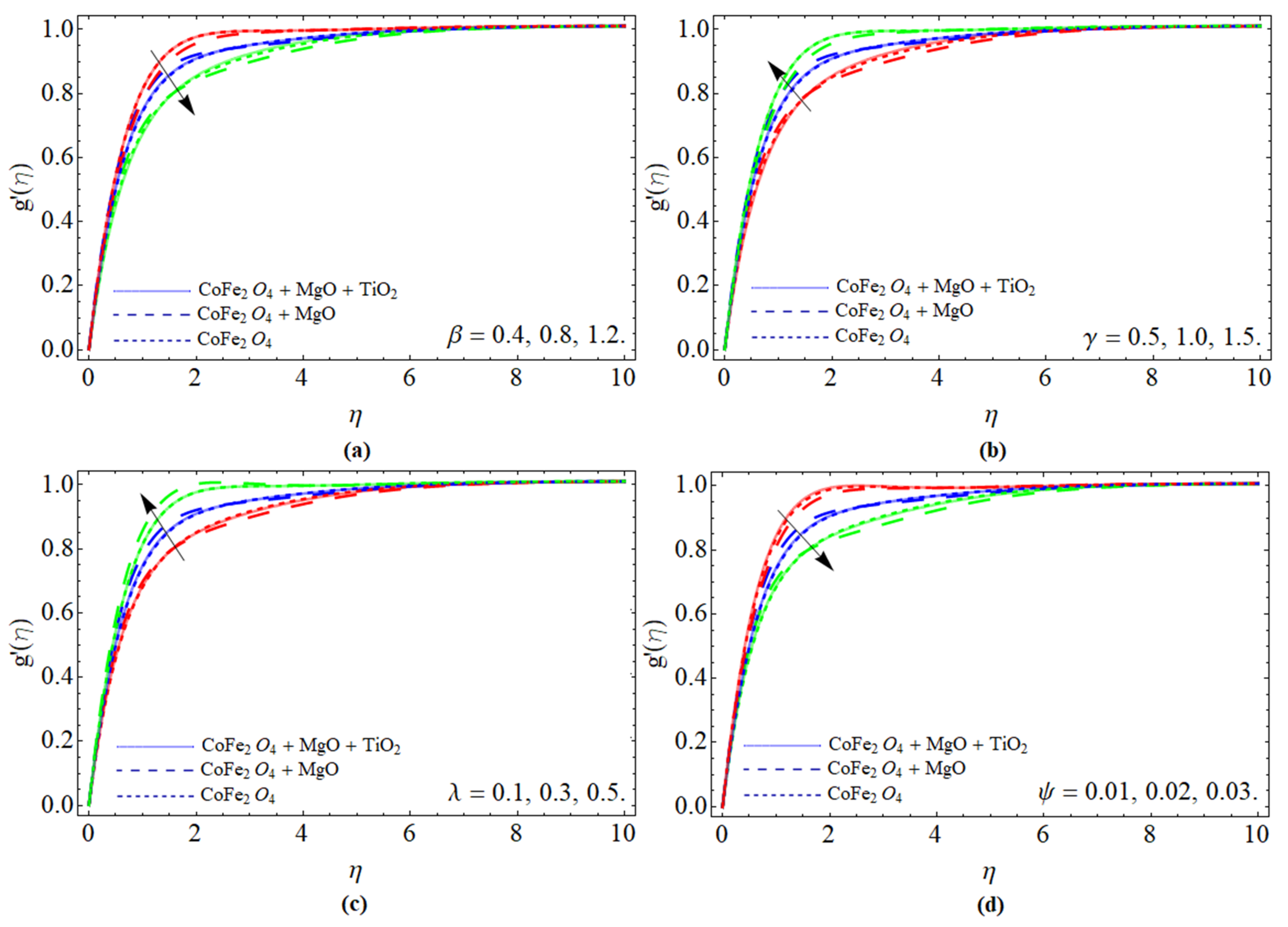 Micromachines 13 00588 g003