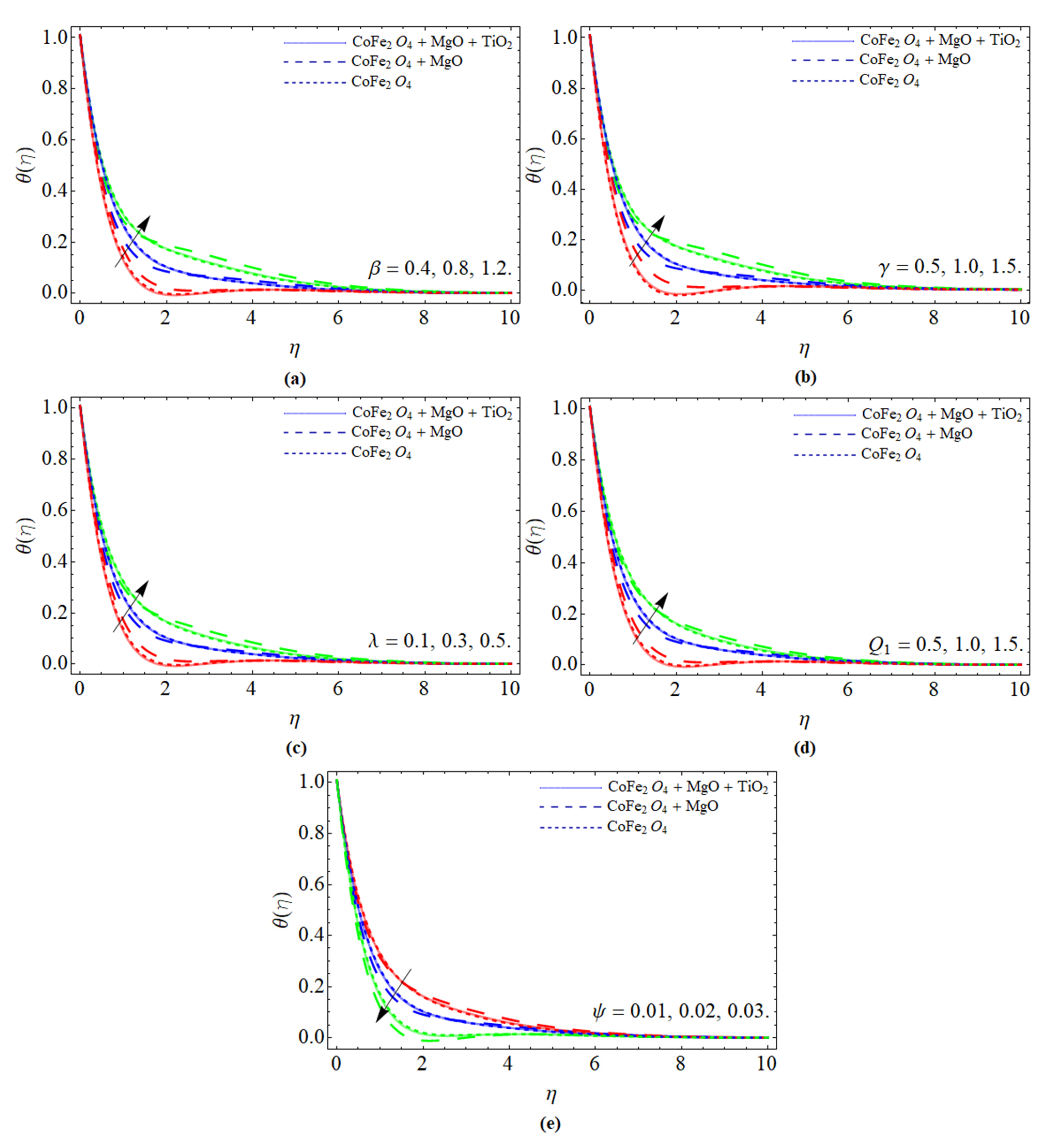 Micromachines 13 00588 g004
