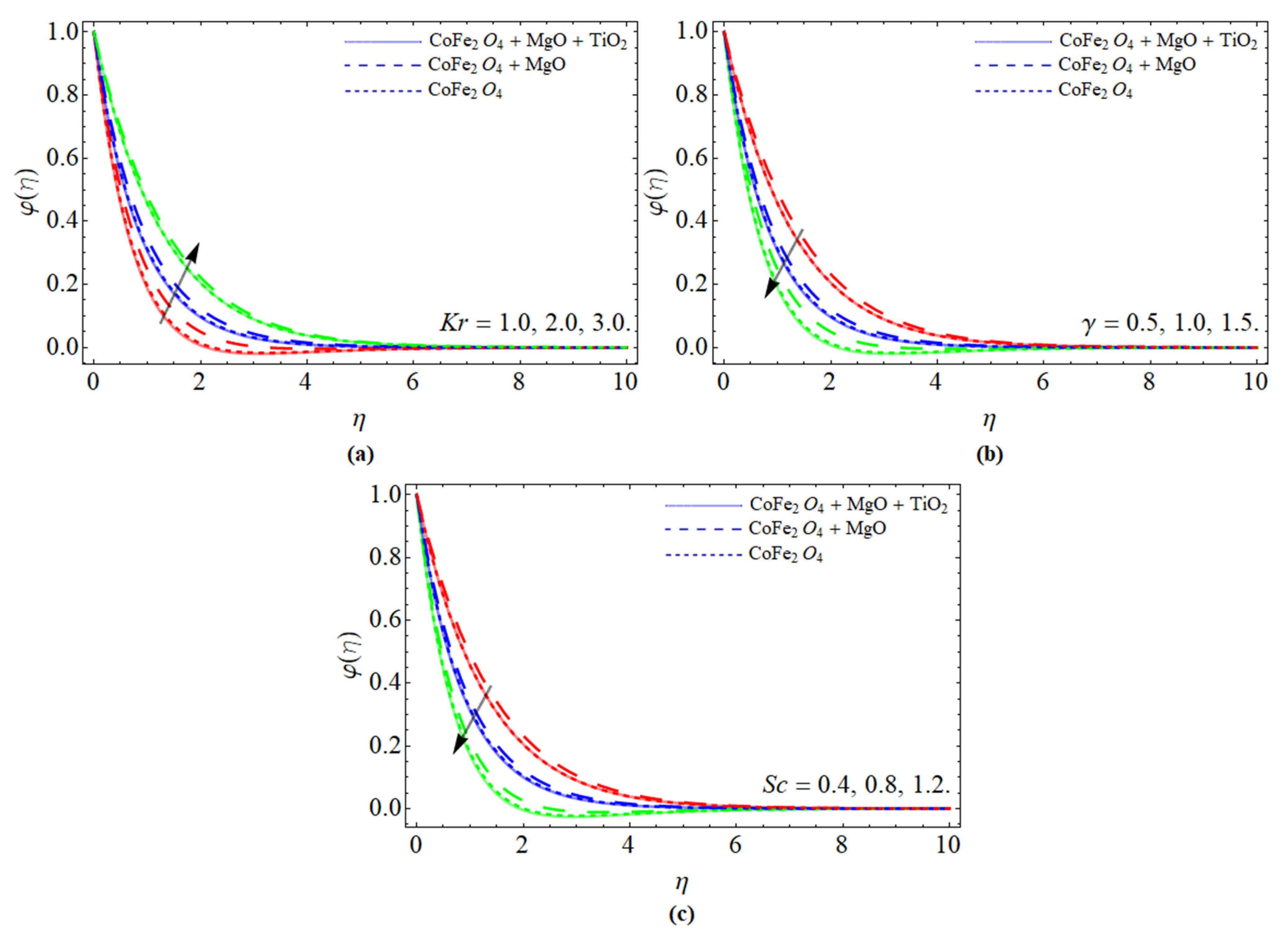 Micromachines 13 00588 g005