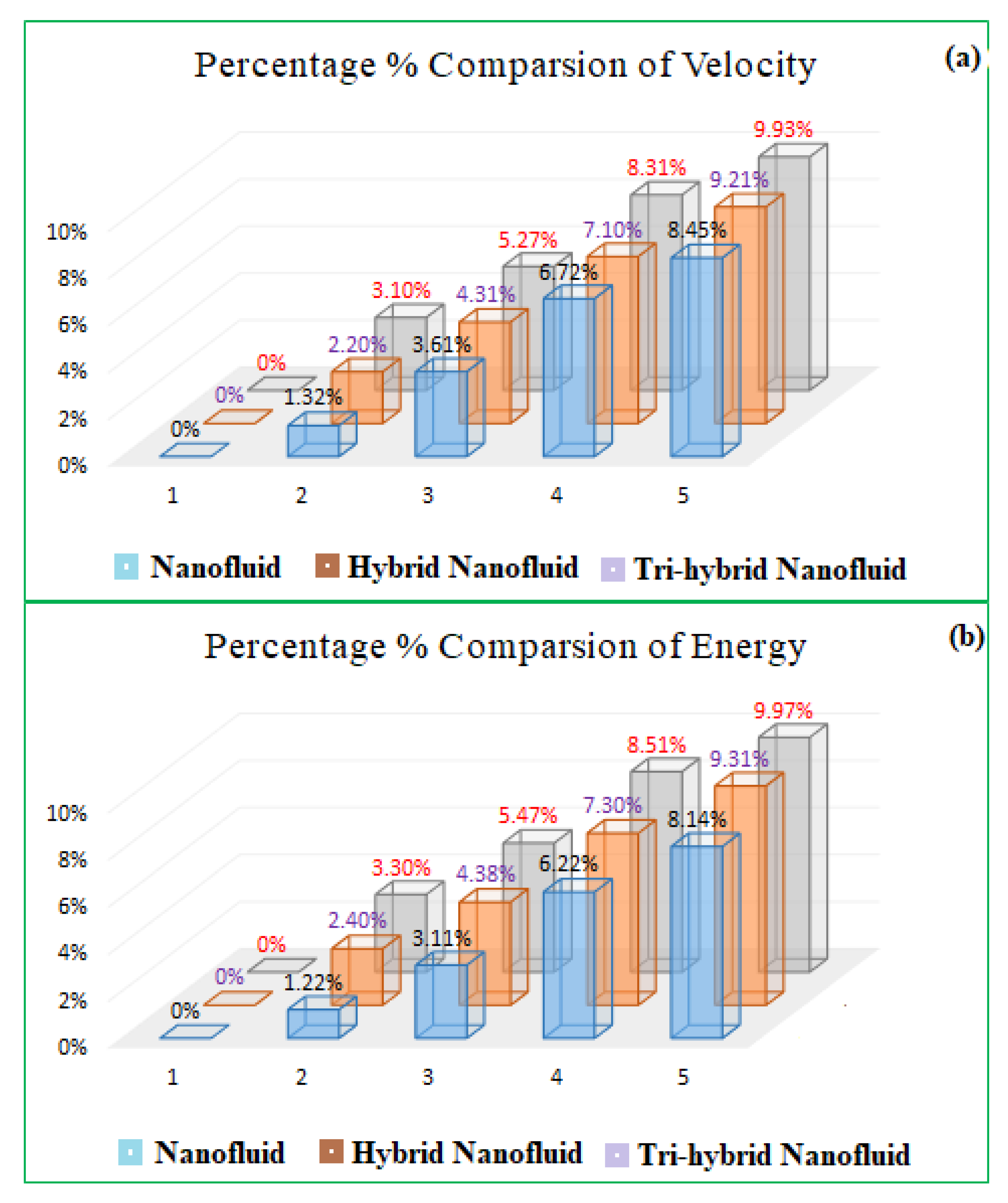 Micromachines 13 00588 g006