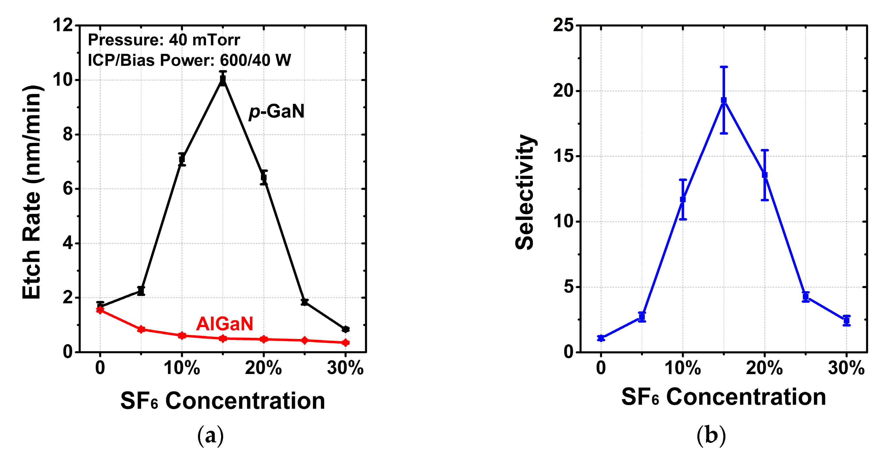 Micromachines 13 00589 g001