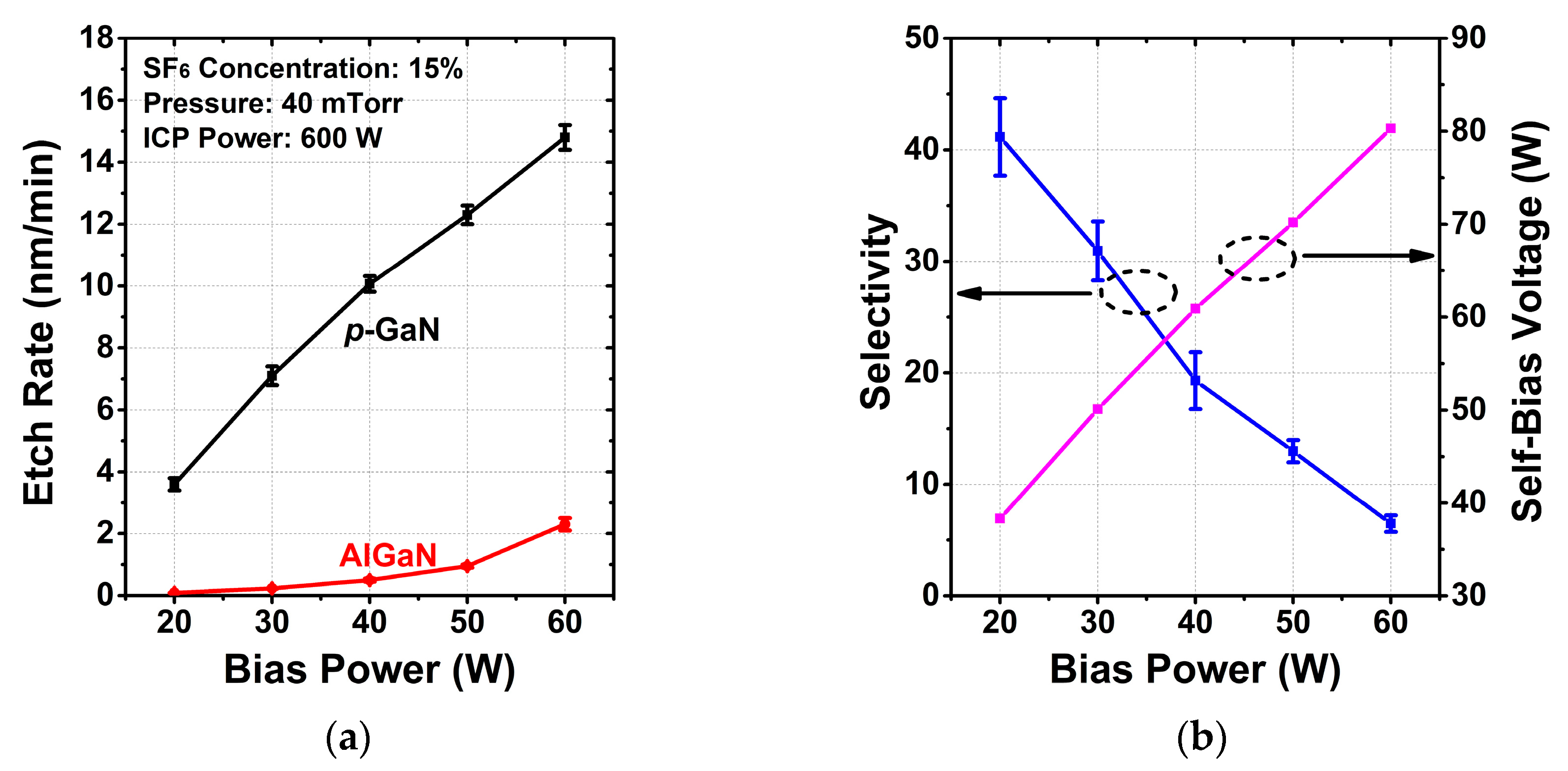 Micromachines 13 00589 g004