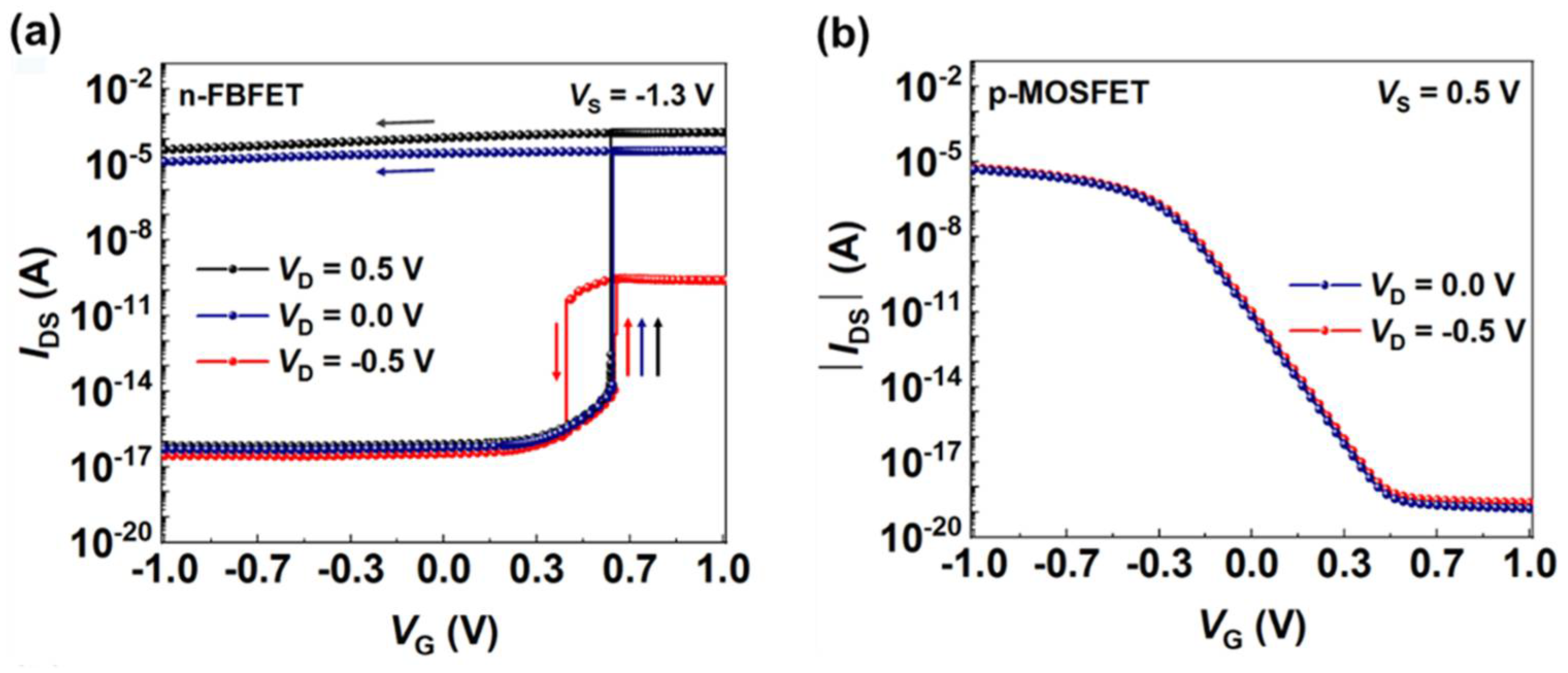 Micromachines 13 00590 g002